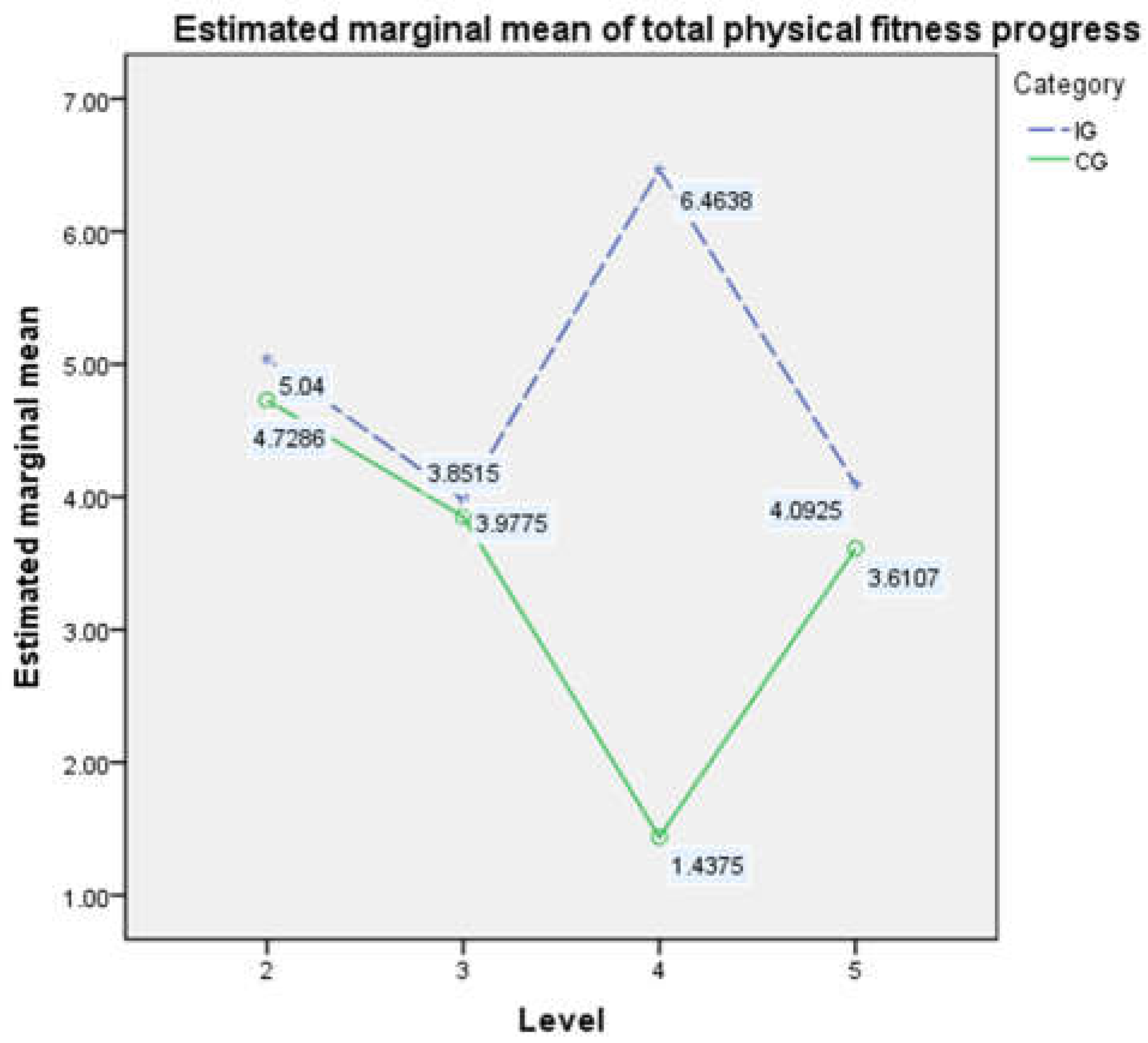 Ijerph 19 13286 g003a Ijerph 19 13286 g003a