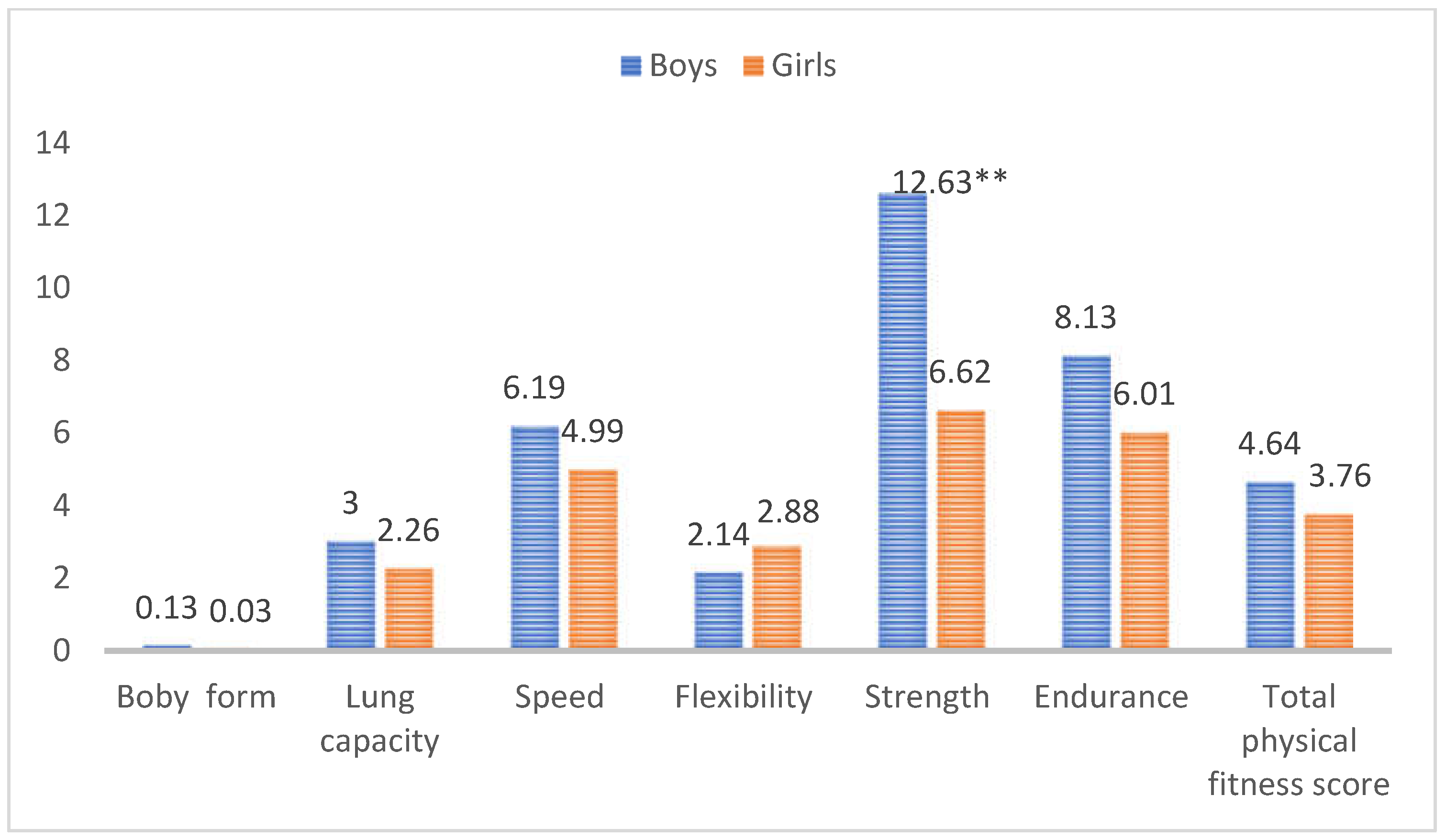 Ijerph 19 13286 g004 Ijerph 19 13286 g004