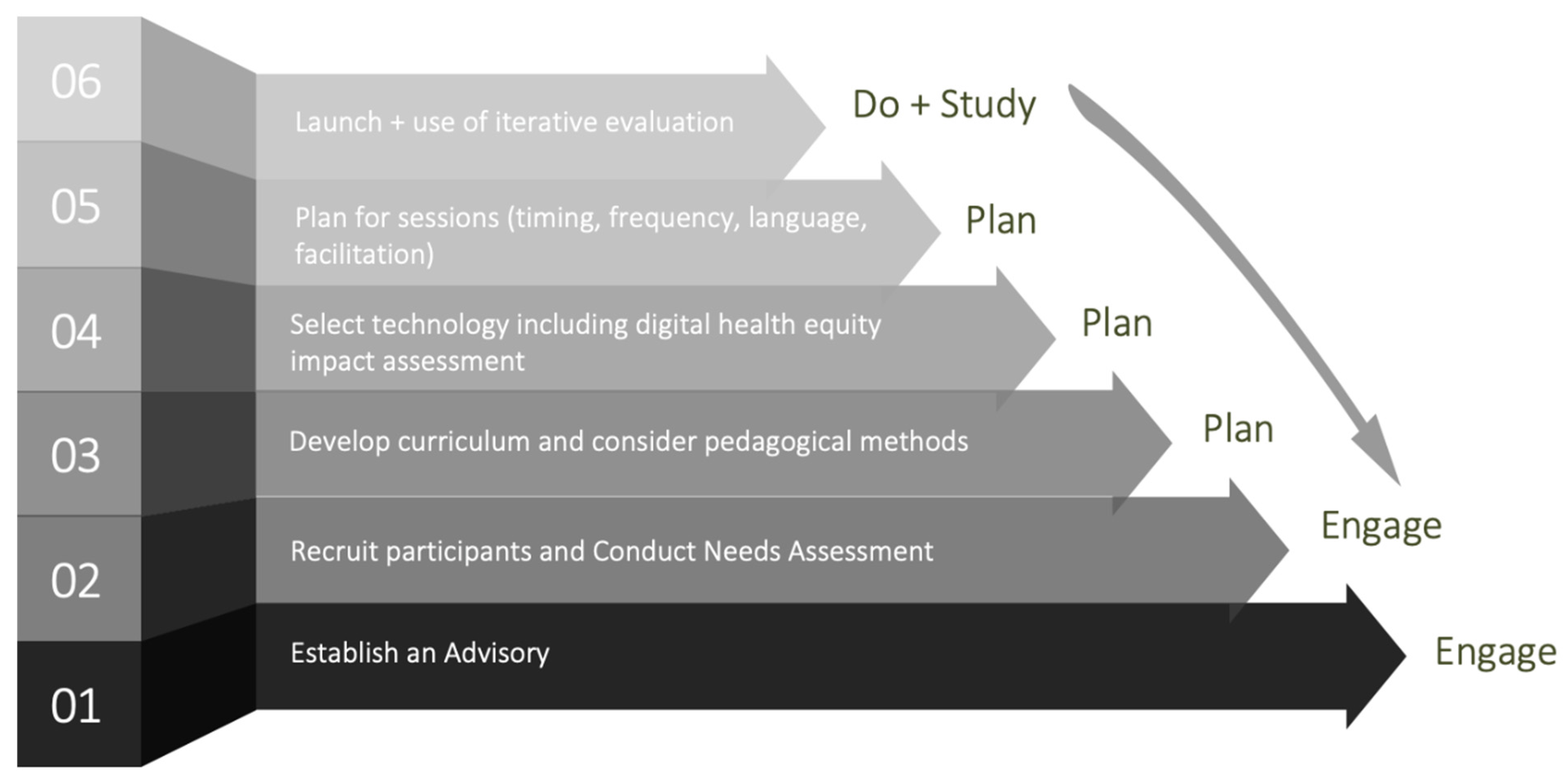 Ijerph 19 13290 g001