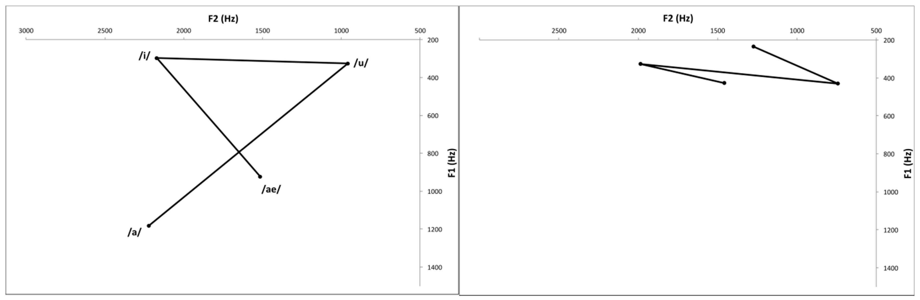 Ijerph 19 13301 g002