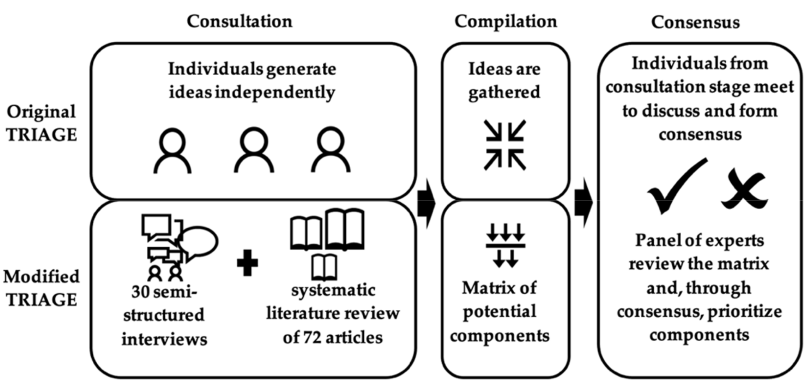 Ijerph 19 13303 g001