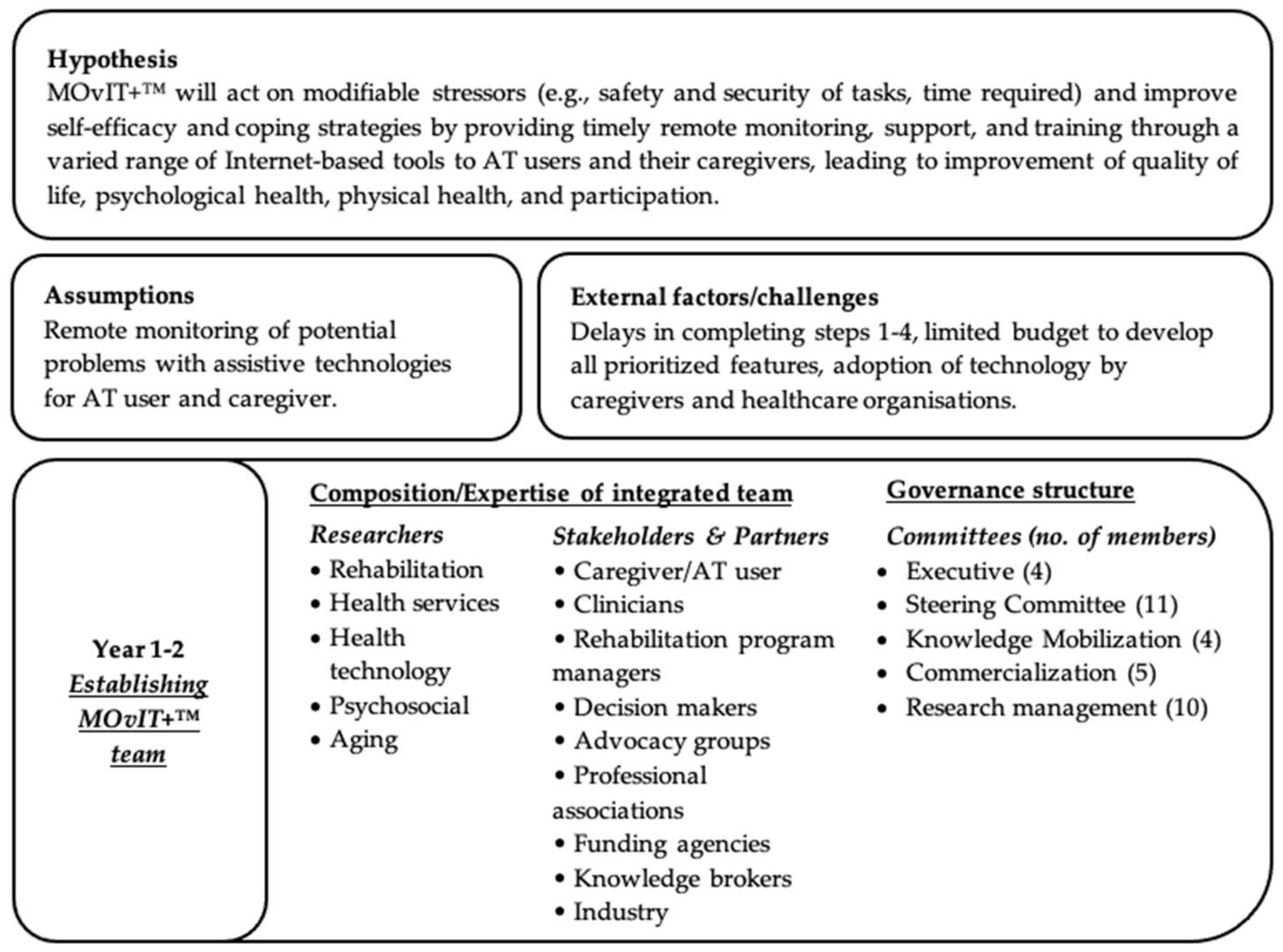 Ijerph 19 13303 g002a