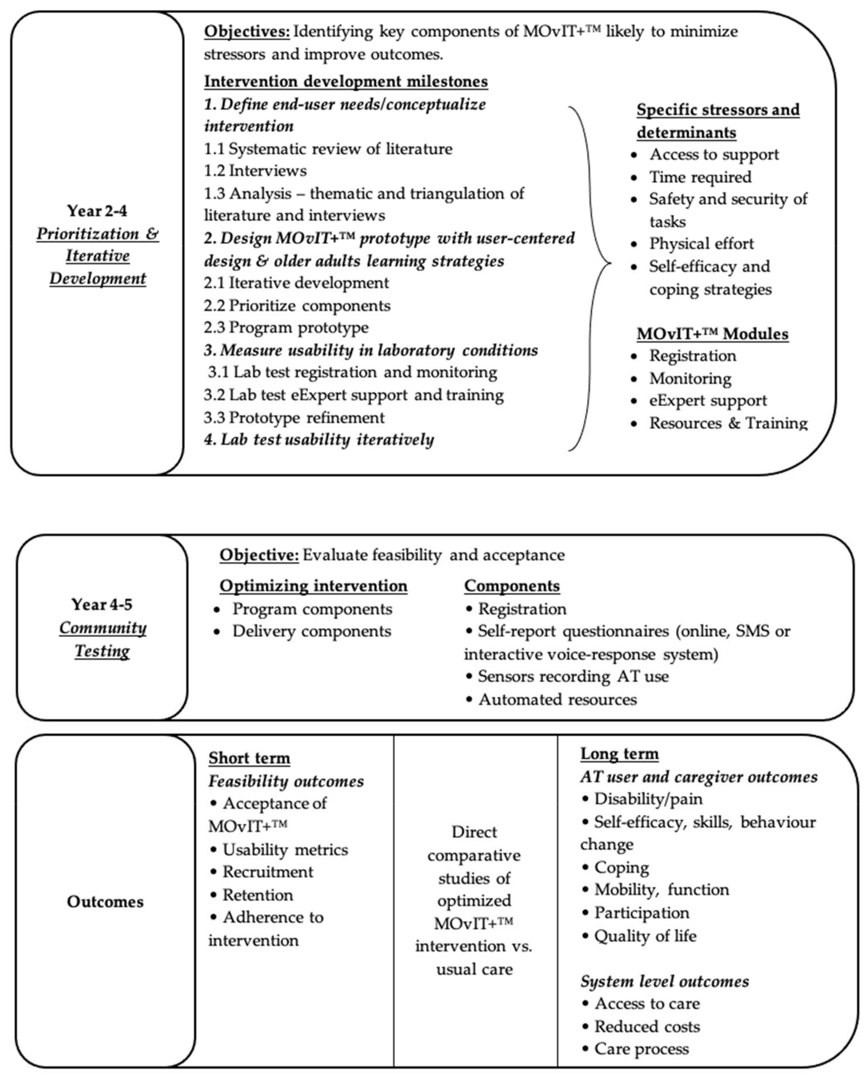 Ijerph 19 13303 g002b