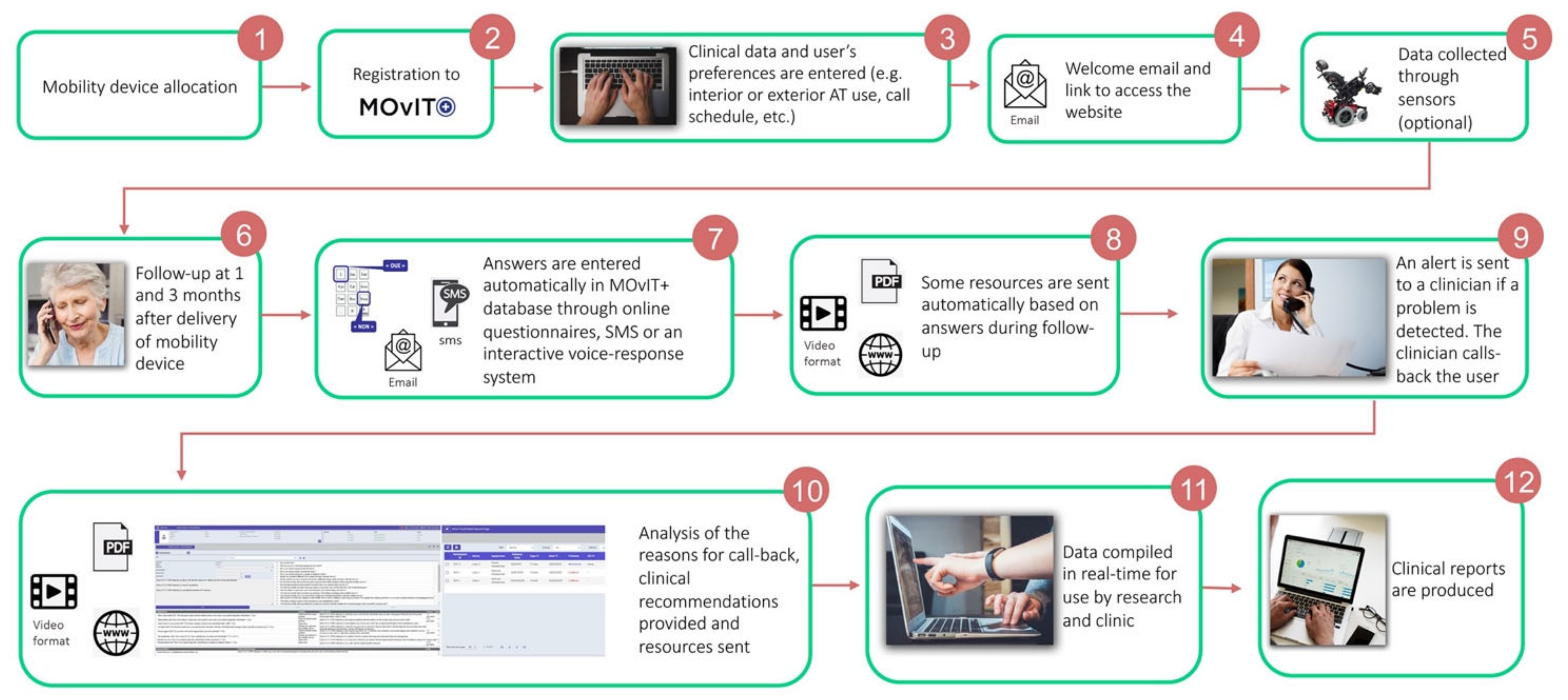 Ijerph 19 13303 g003