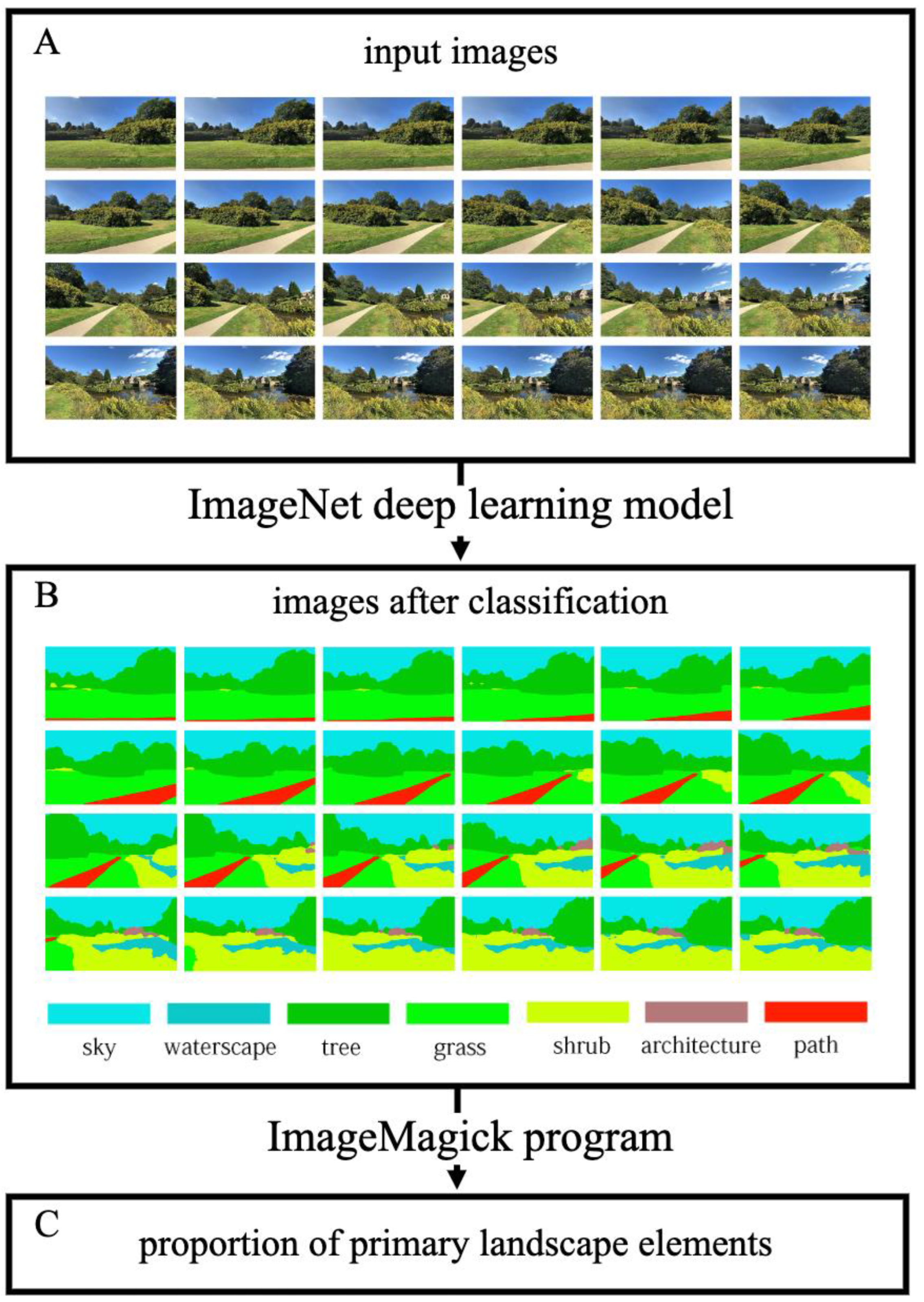 Ijerph 19 13308 g003 Ijerph 19 13308 g003