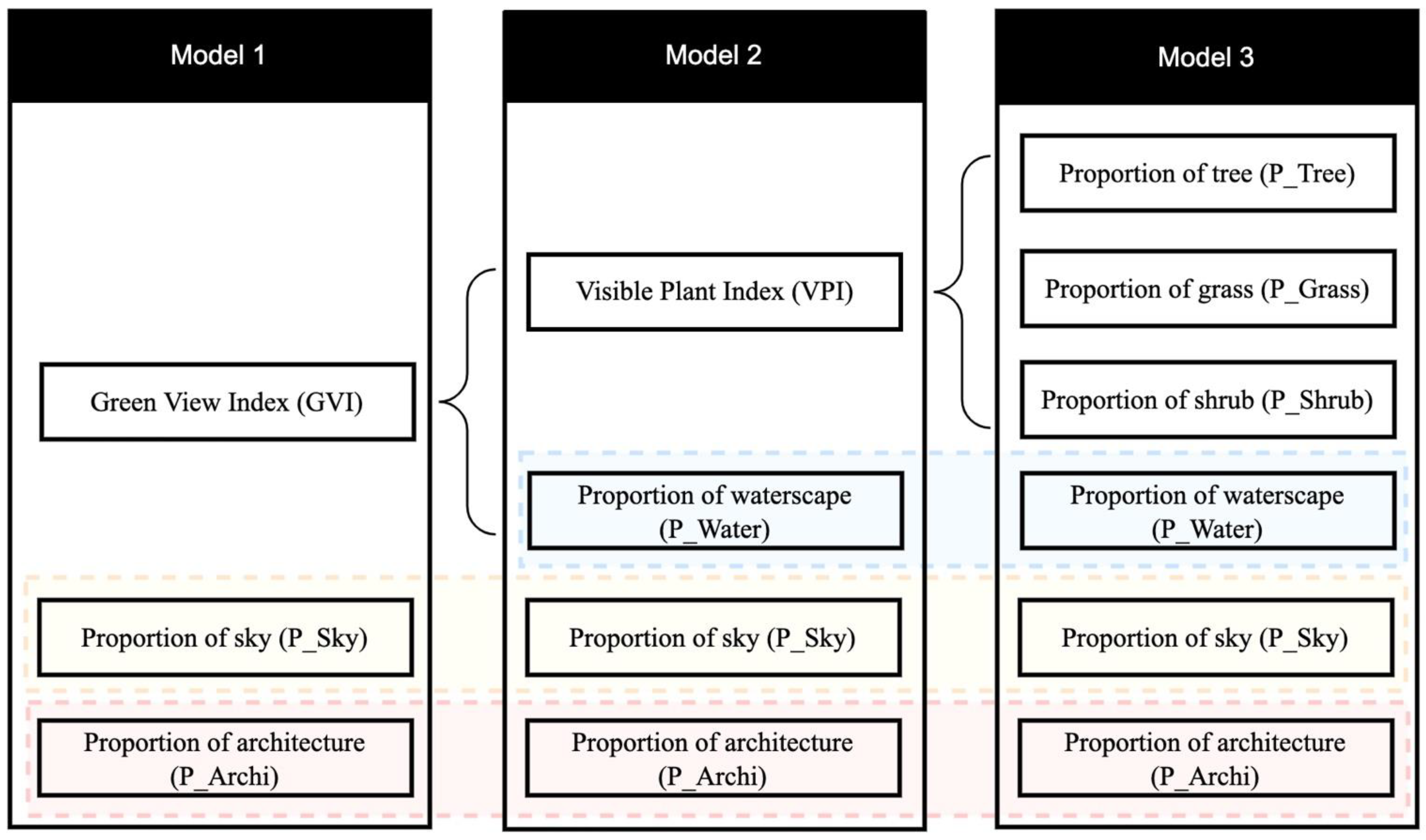 Ijerph 19 13308 g004 Ijerph 19 13308 g004