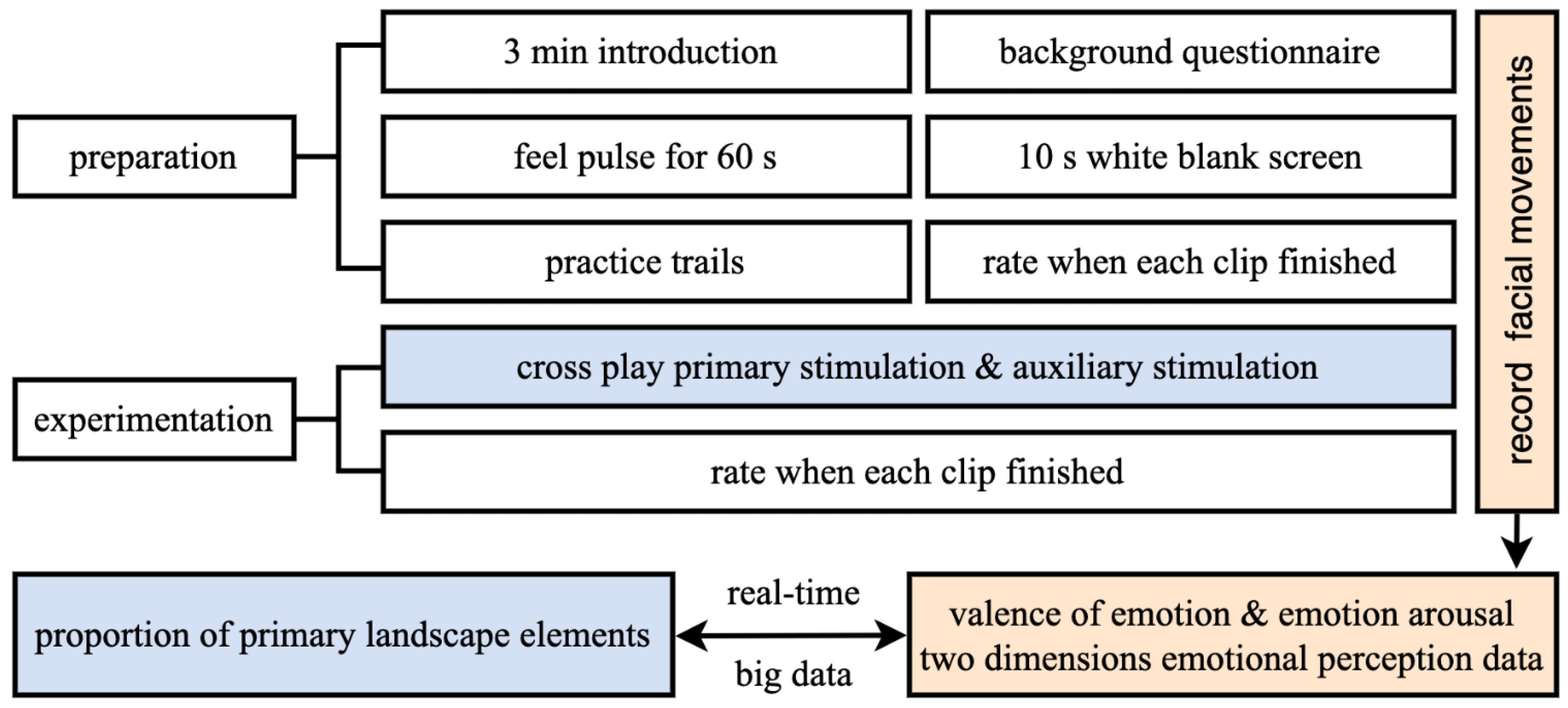 Ijerph 19 13308 g005 Ijerph 19 13308 g005
