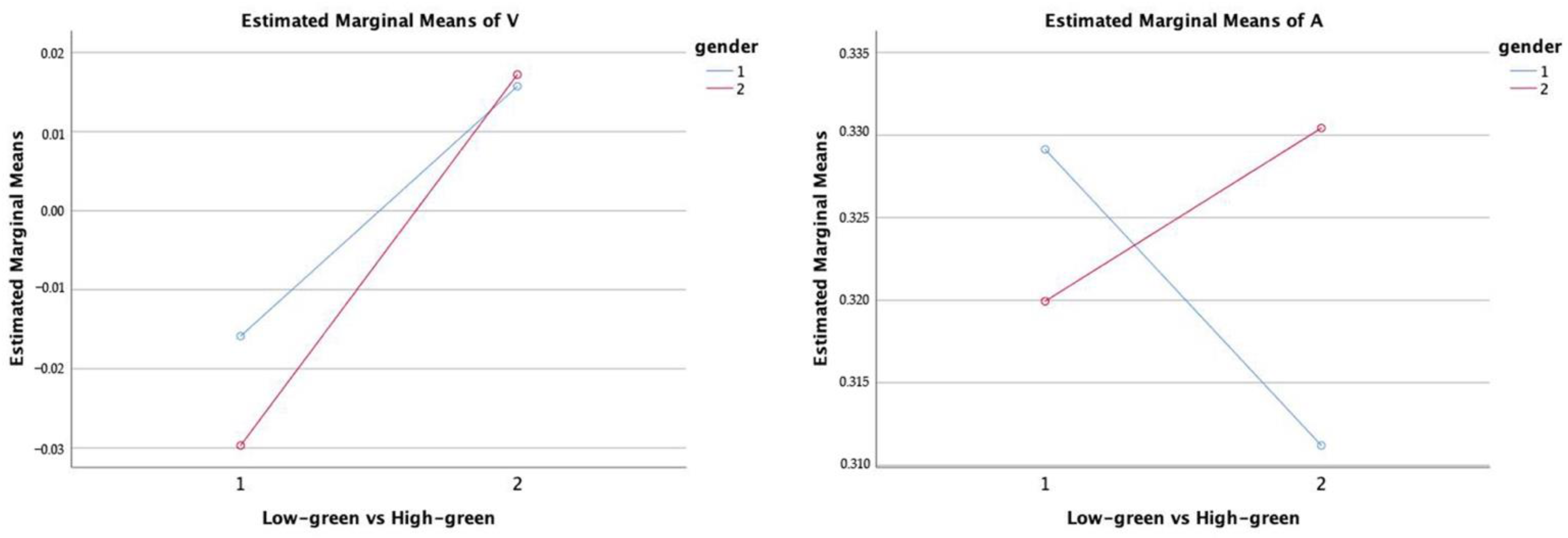 Ijerph 19 13308 g008 Ijerph 19 13308 g008
