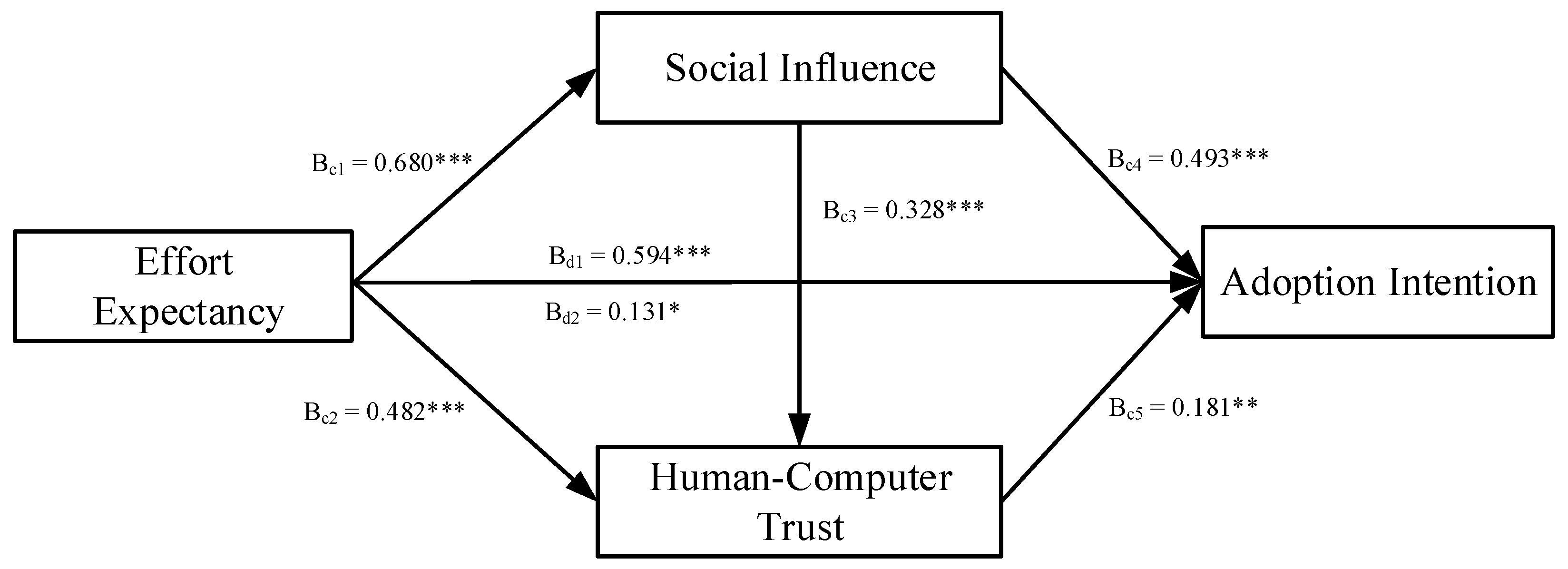 Ijerph 19 13311 g003