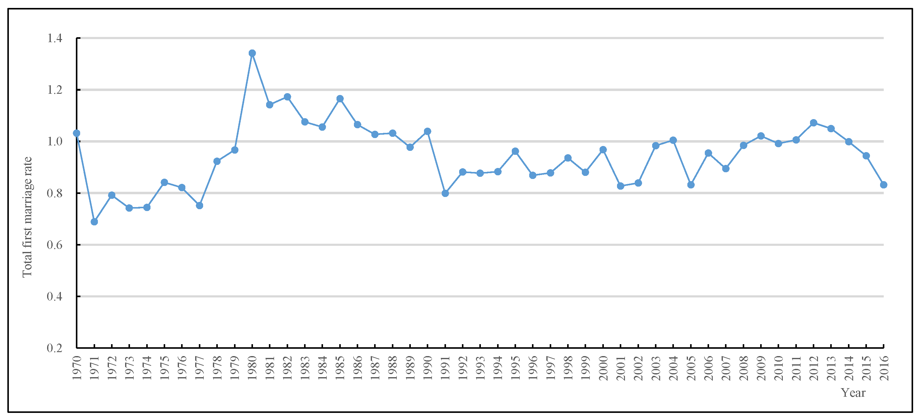 Ijerph 19 13312 g001