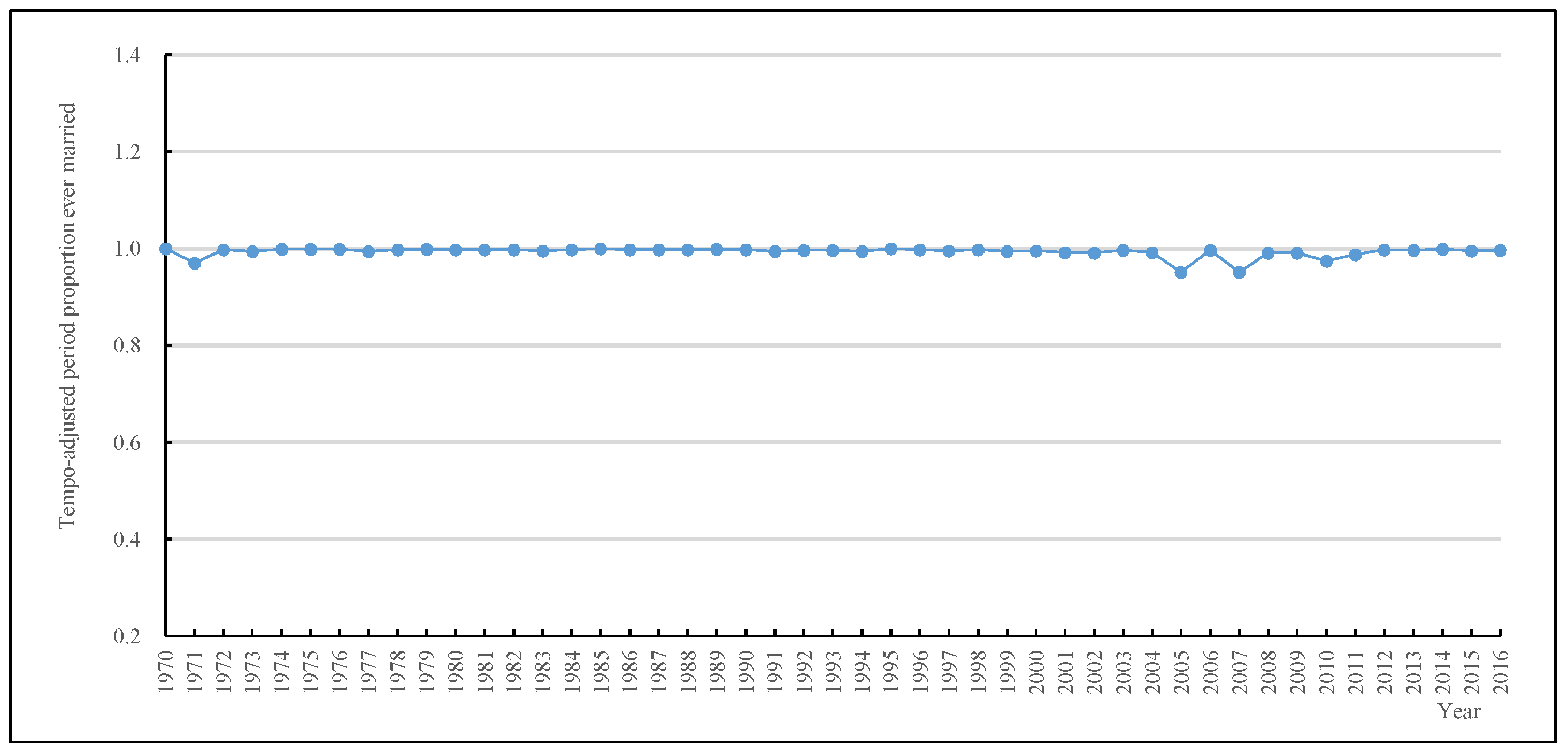 Ijerph 19 13312 g002