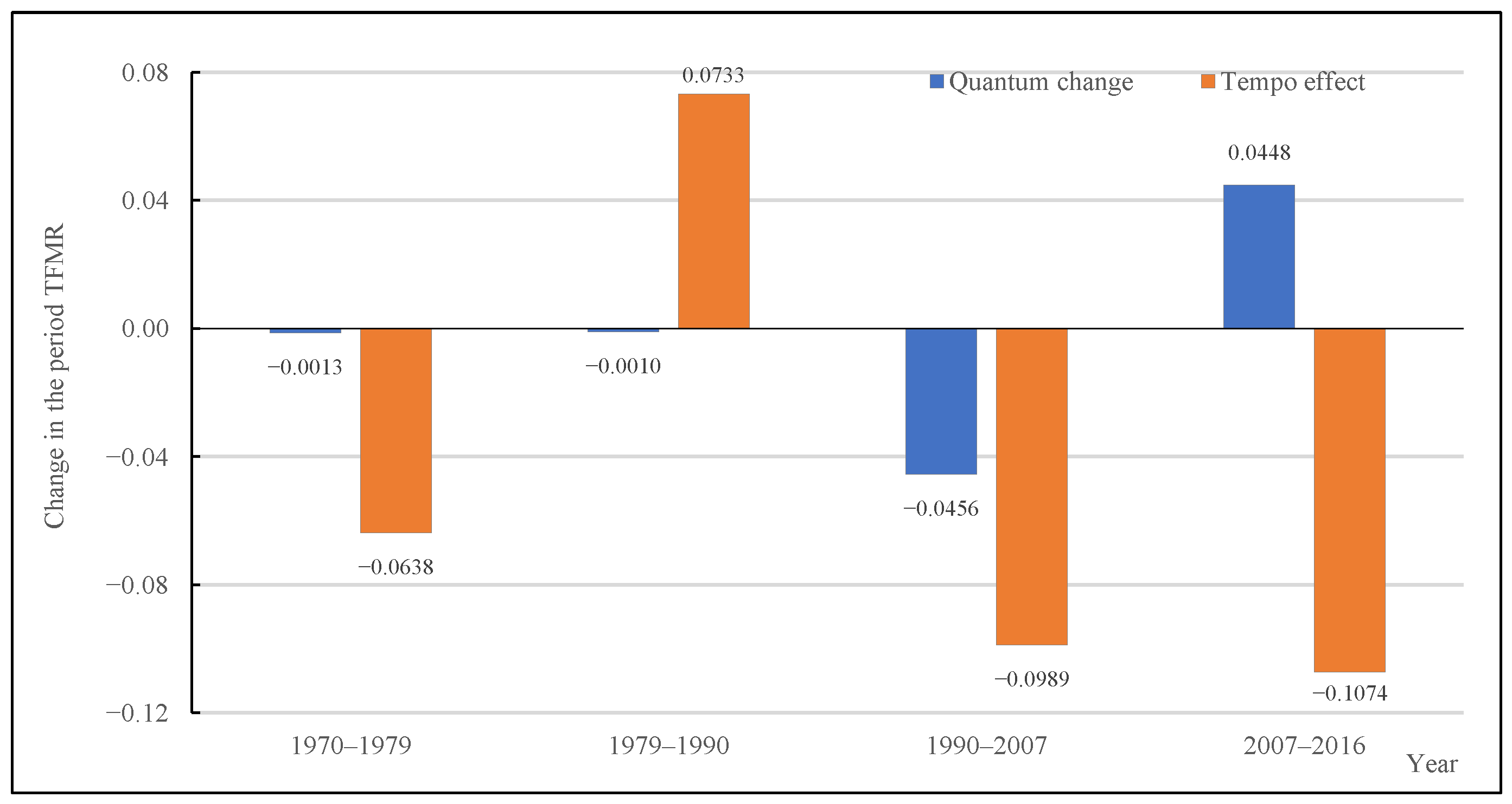 Ijerph 19 13312 g004