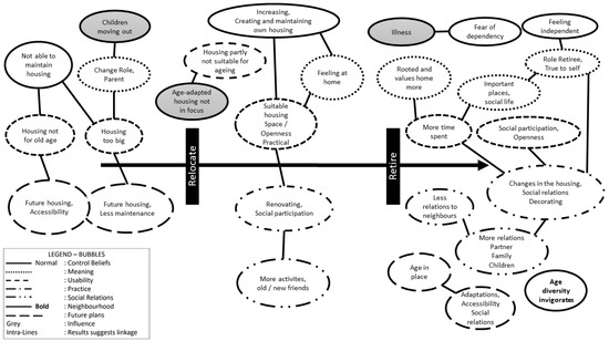 Ijerph 19 13314 g0a1