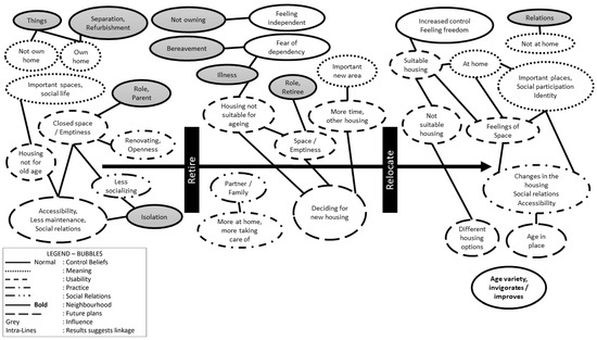 Ijerph 19 13314 g0a2