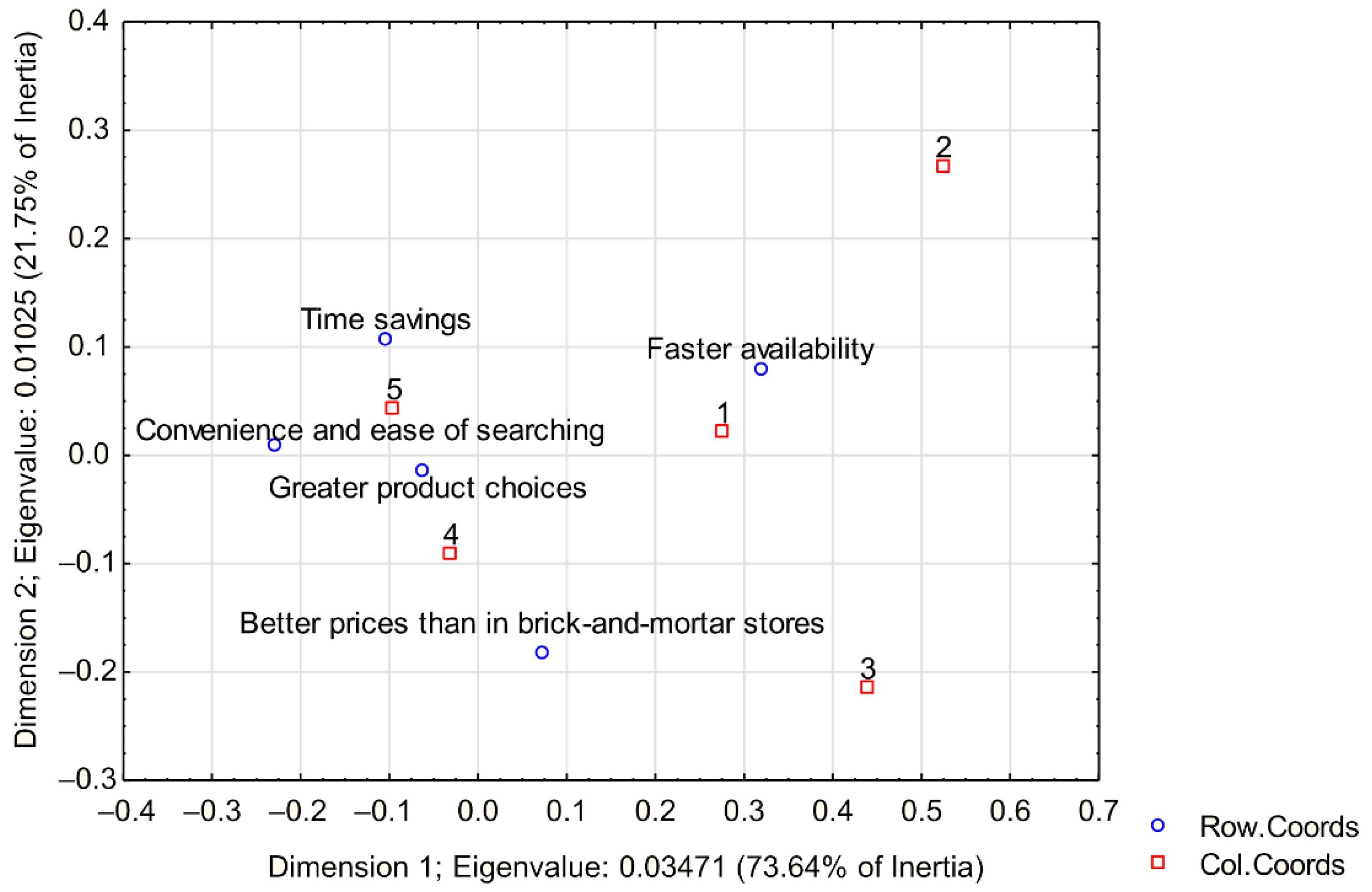 Ijerph 19 13316 g001