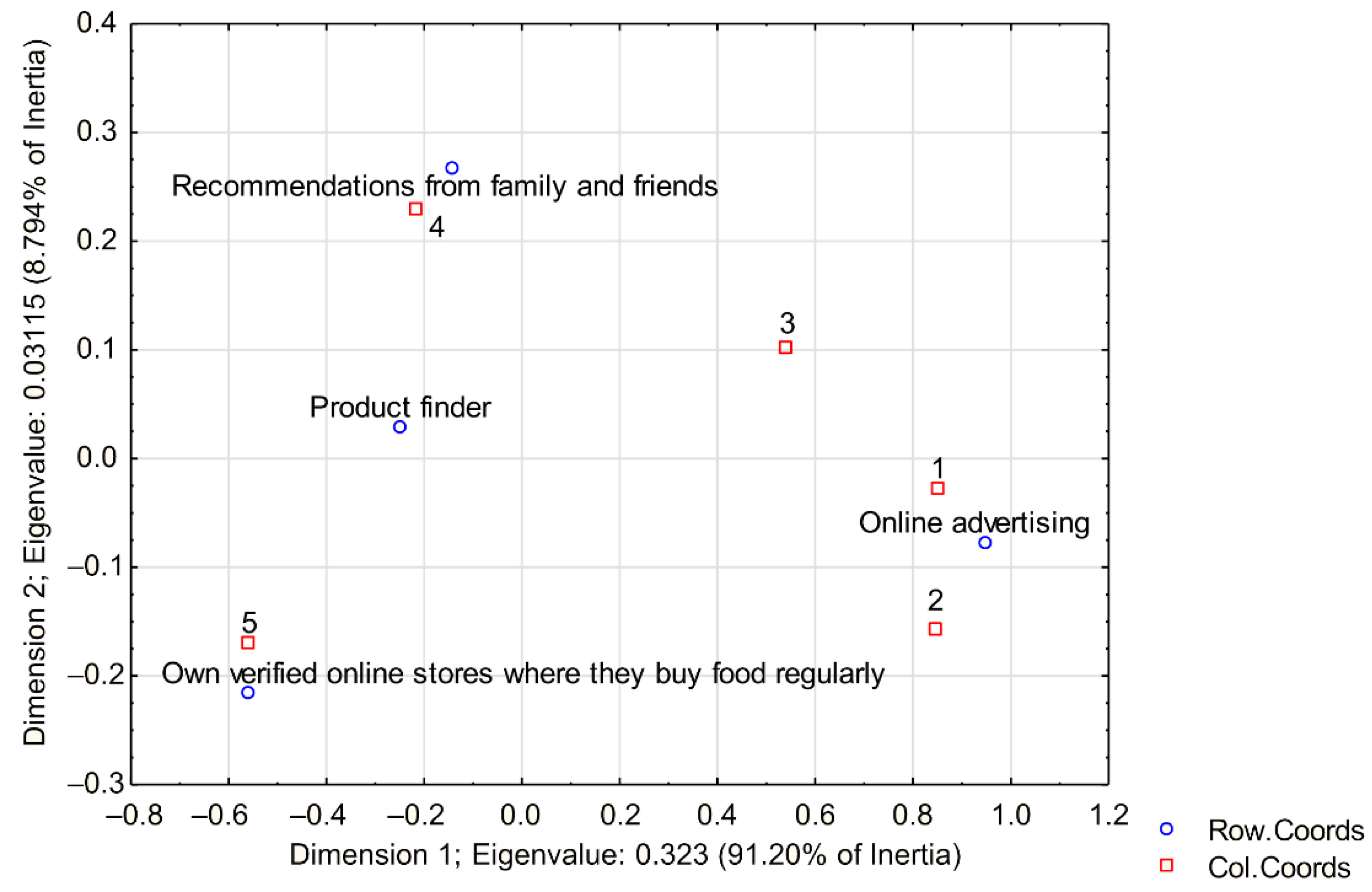 Ijerph 19 13316 g002