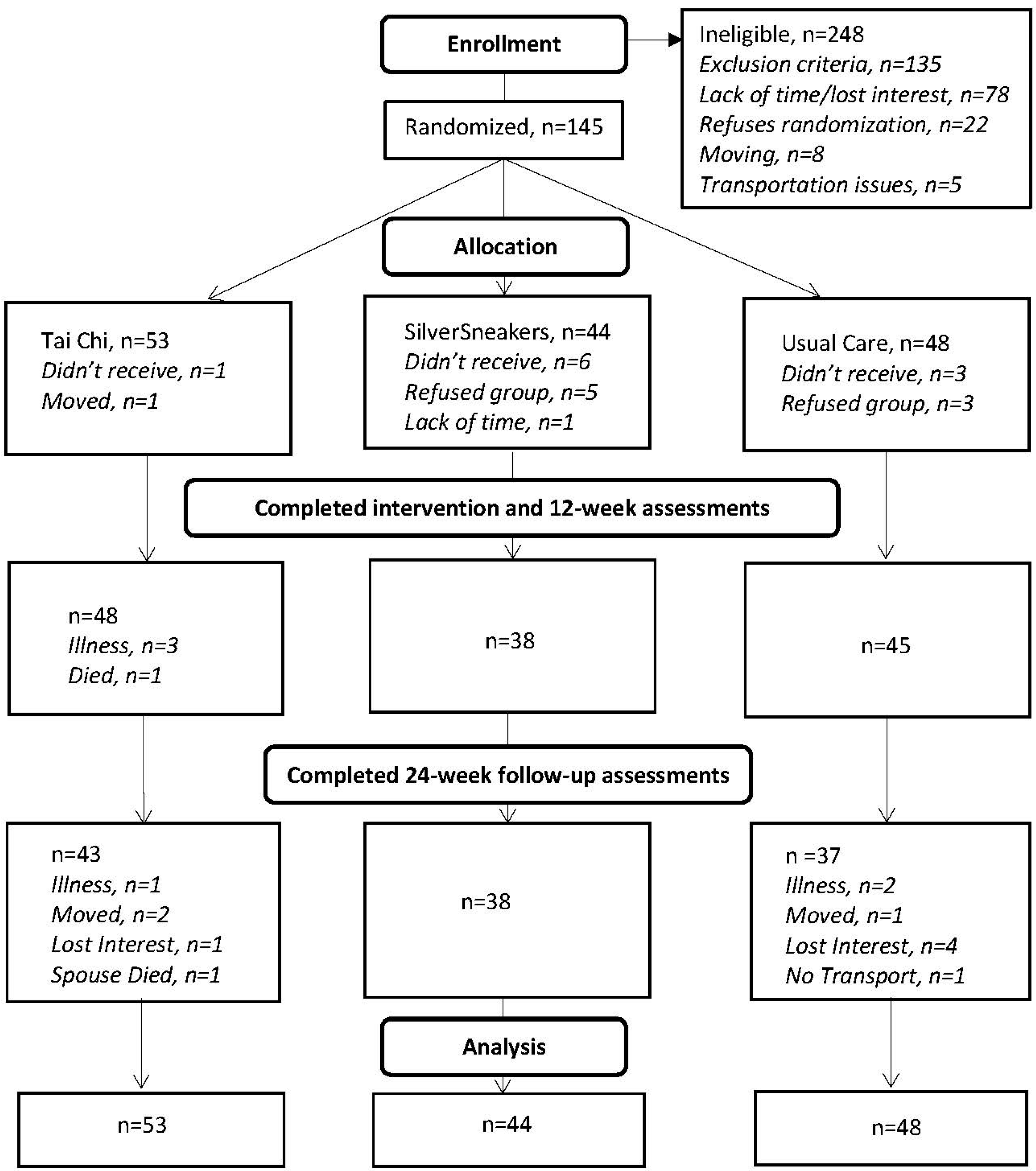 Ijerph 19 13320 g001