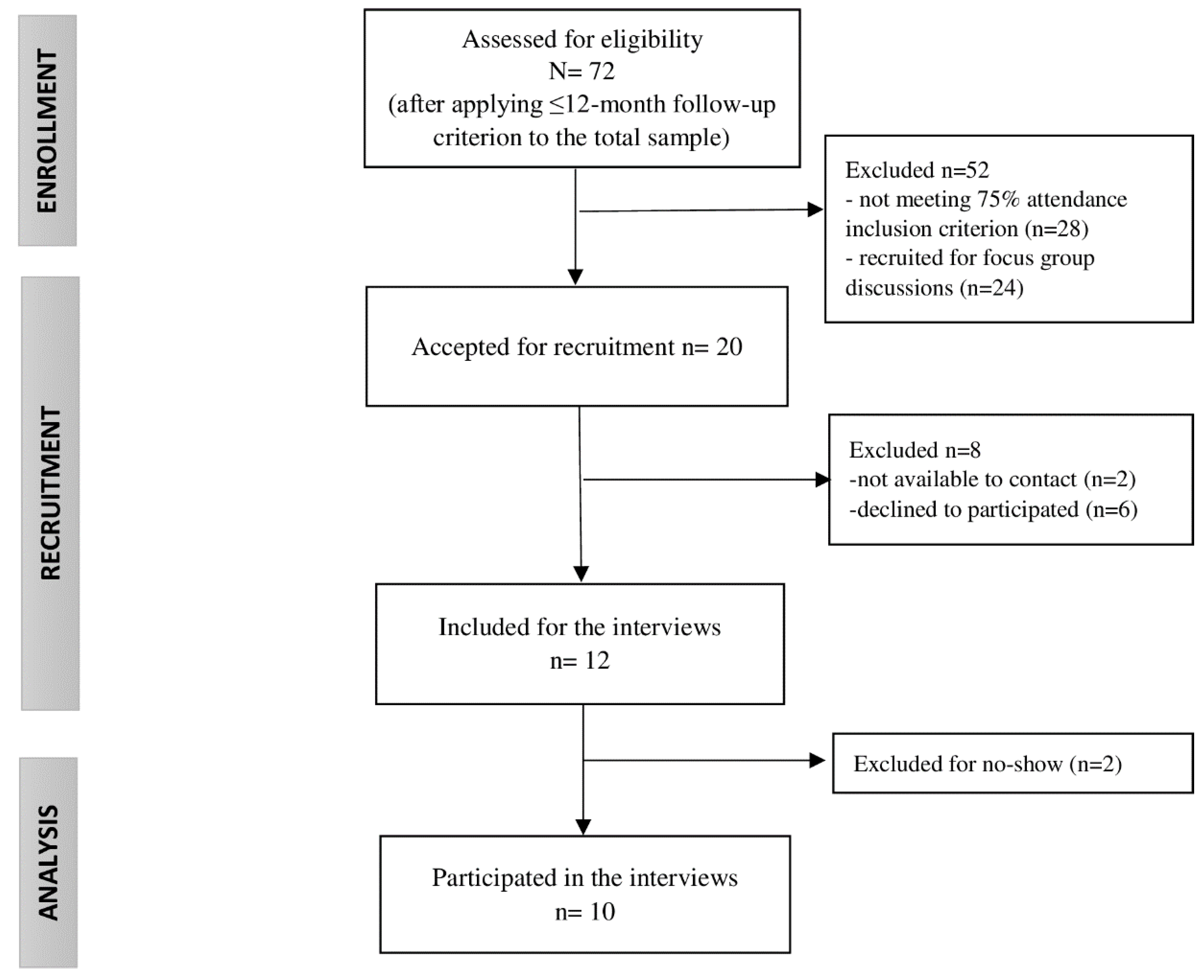 Ijerph 19 13322 g001