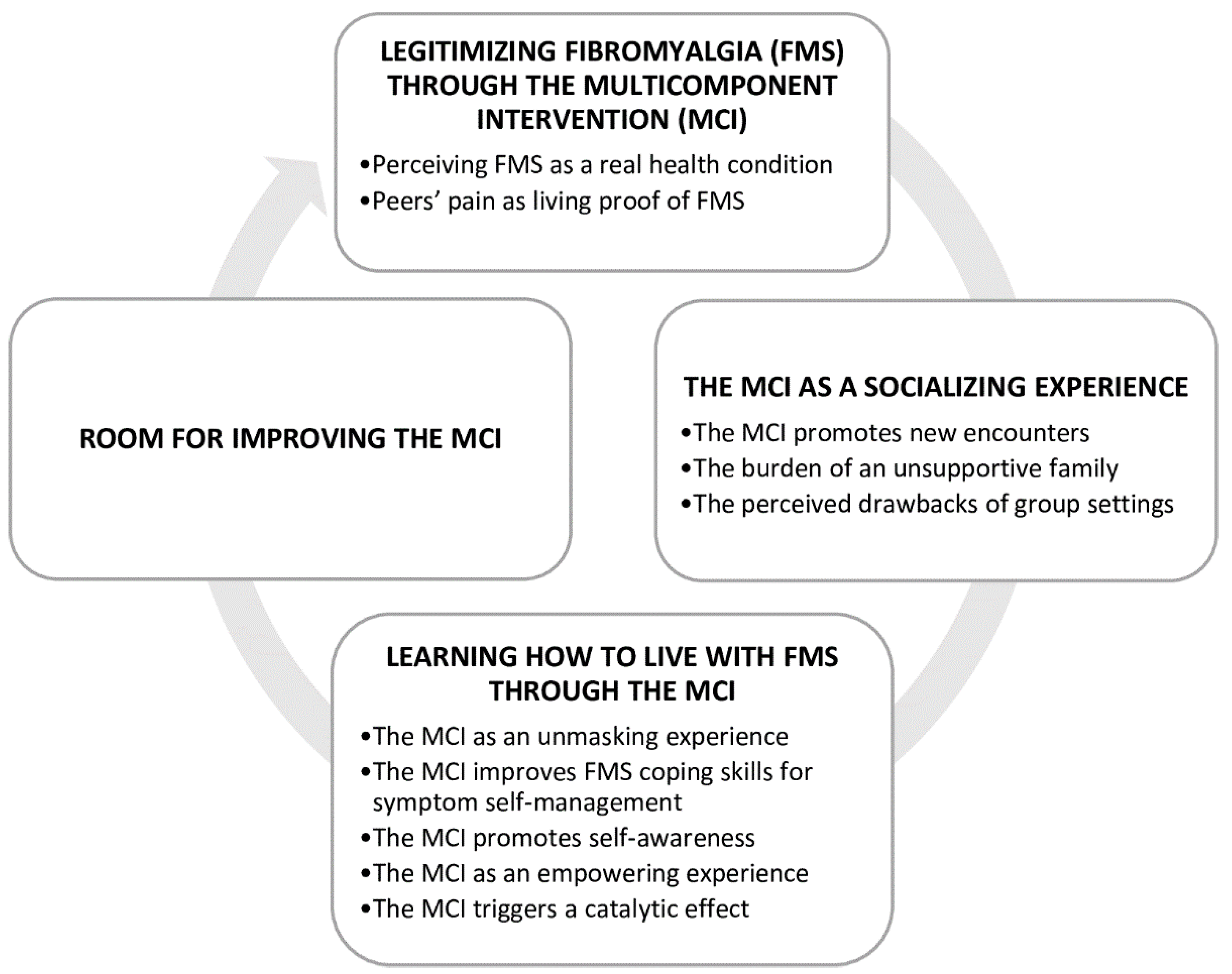 Ijerph 19 13322 g002