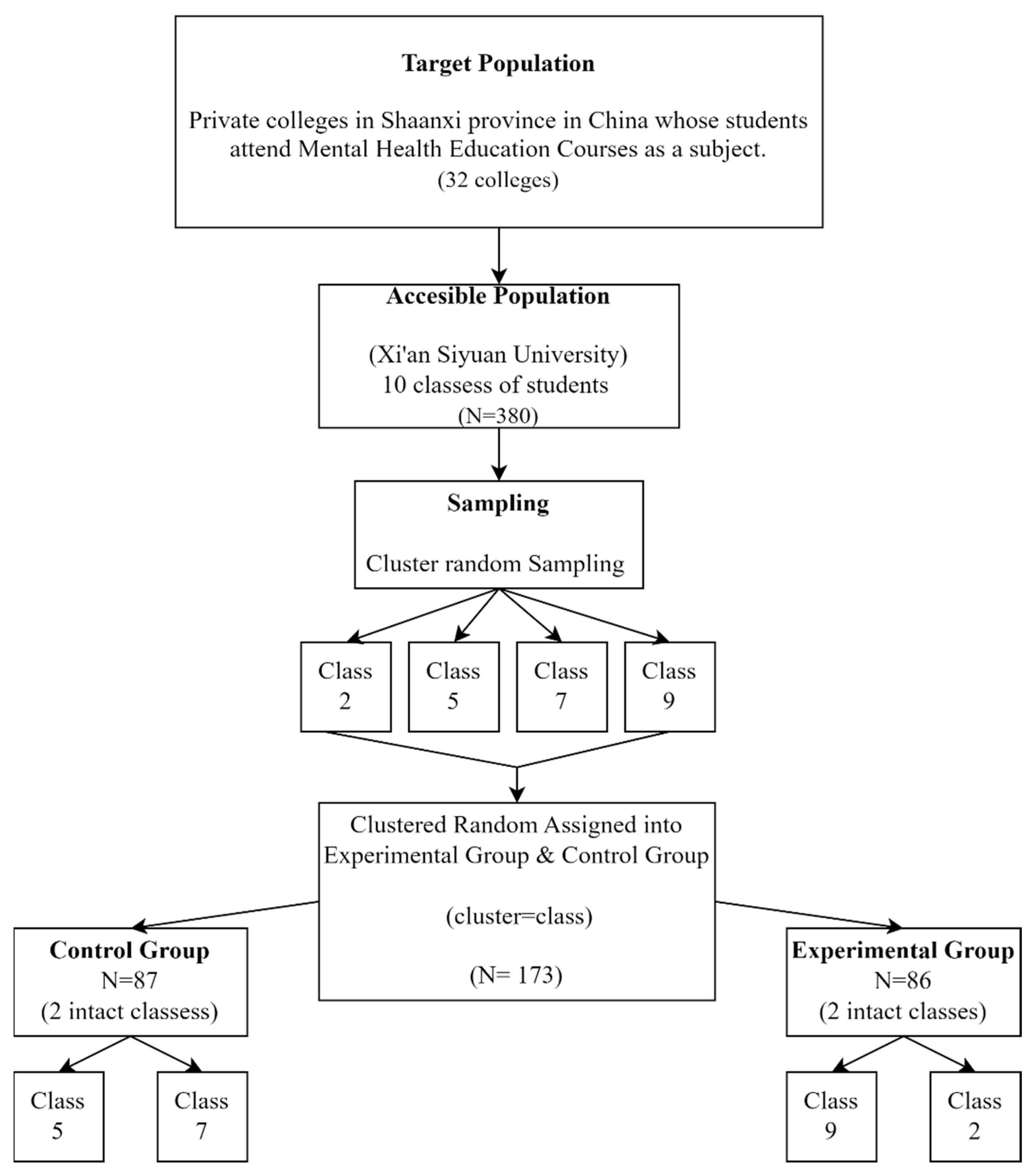 Ijerph 19 13323 g002 Ijerph 19 13323 g002
