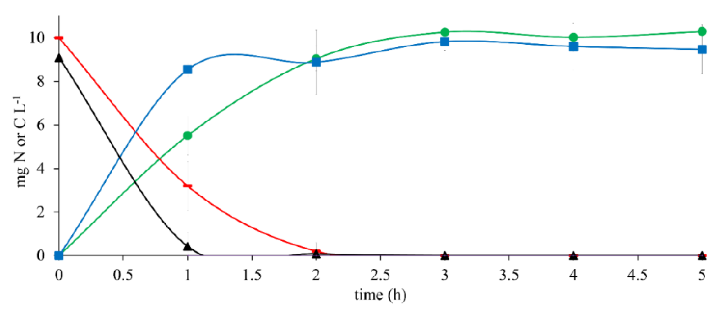 Ijerph 19 13326 g001