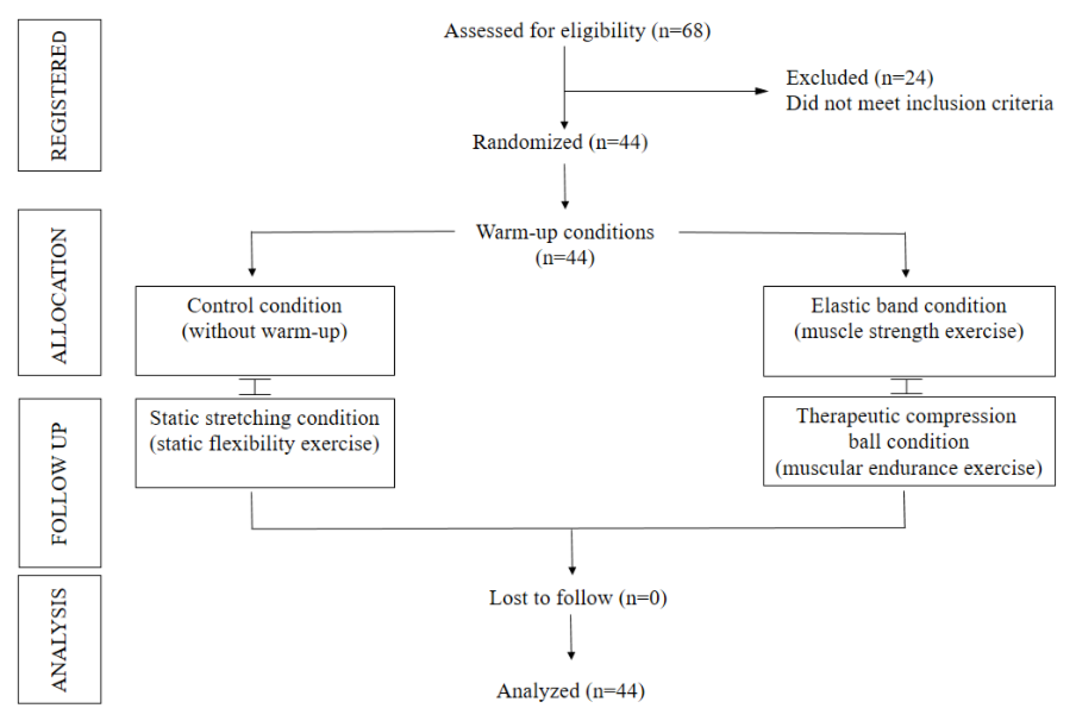 Ijerph 19 13335 g001
