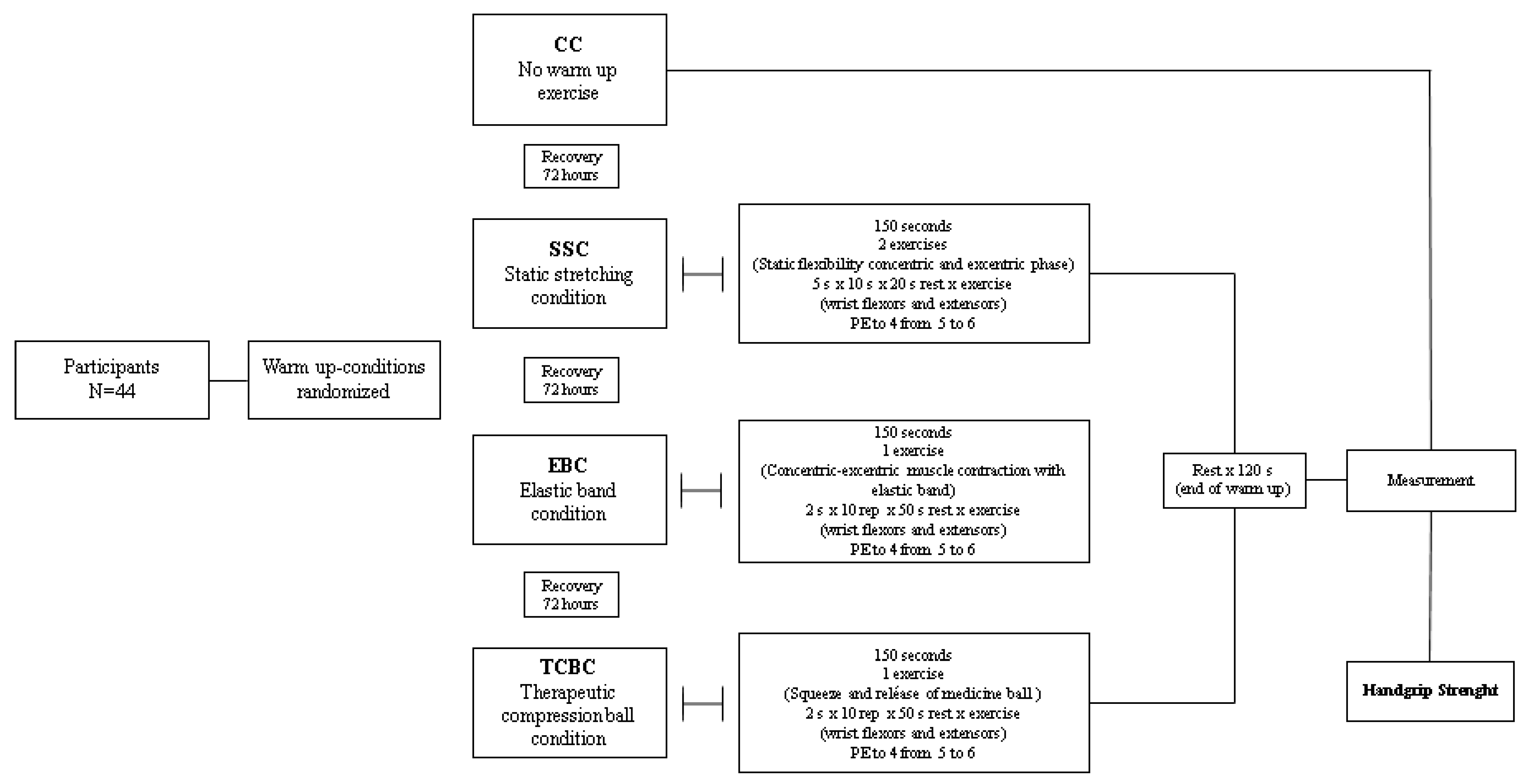 Ijerph 19 13335 g002