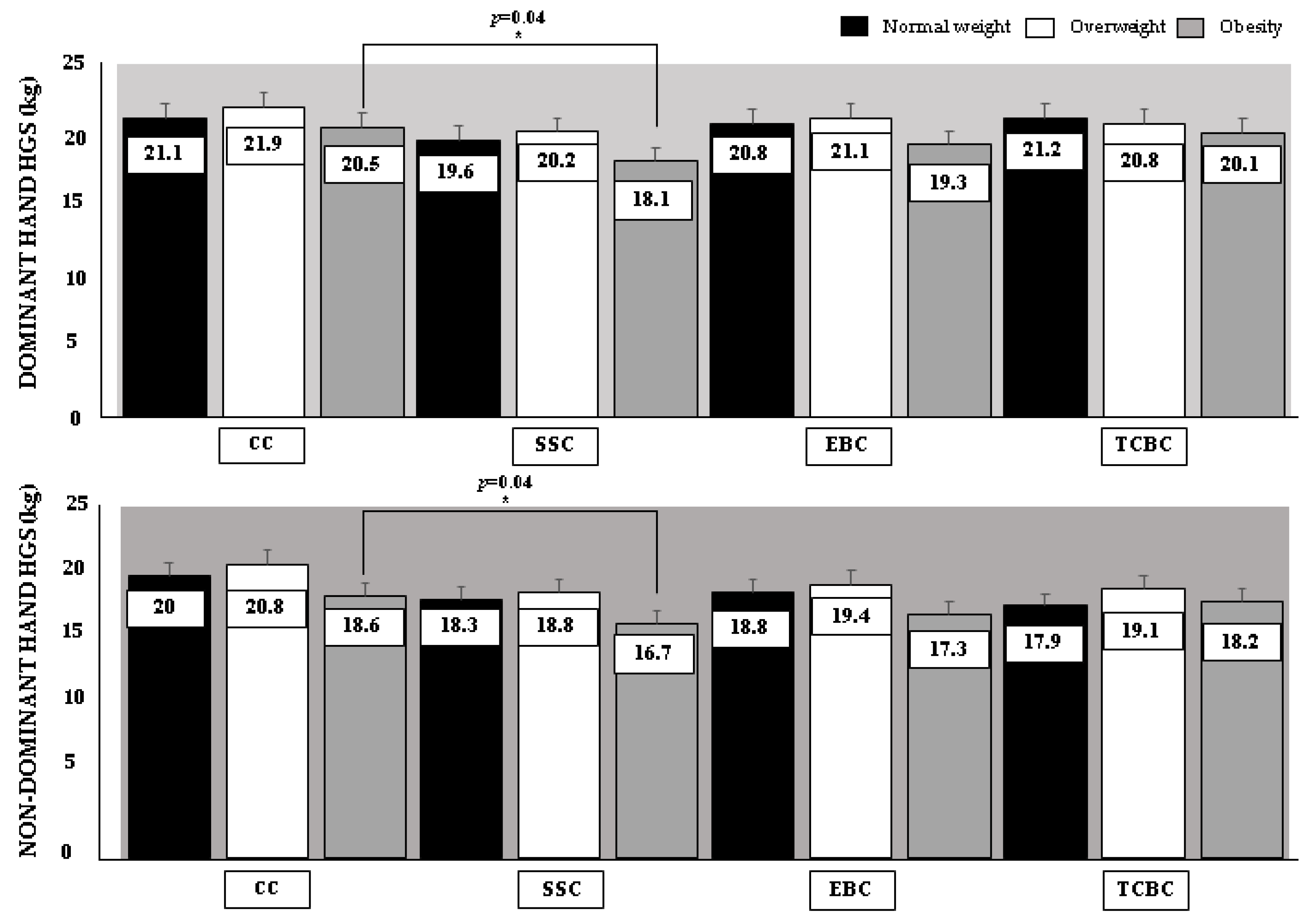 Ijerph 19 13335 g004