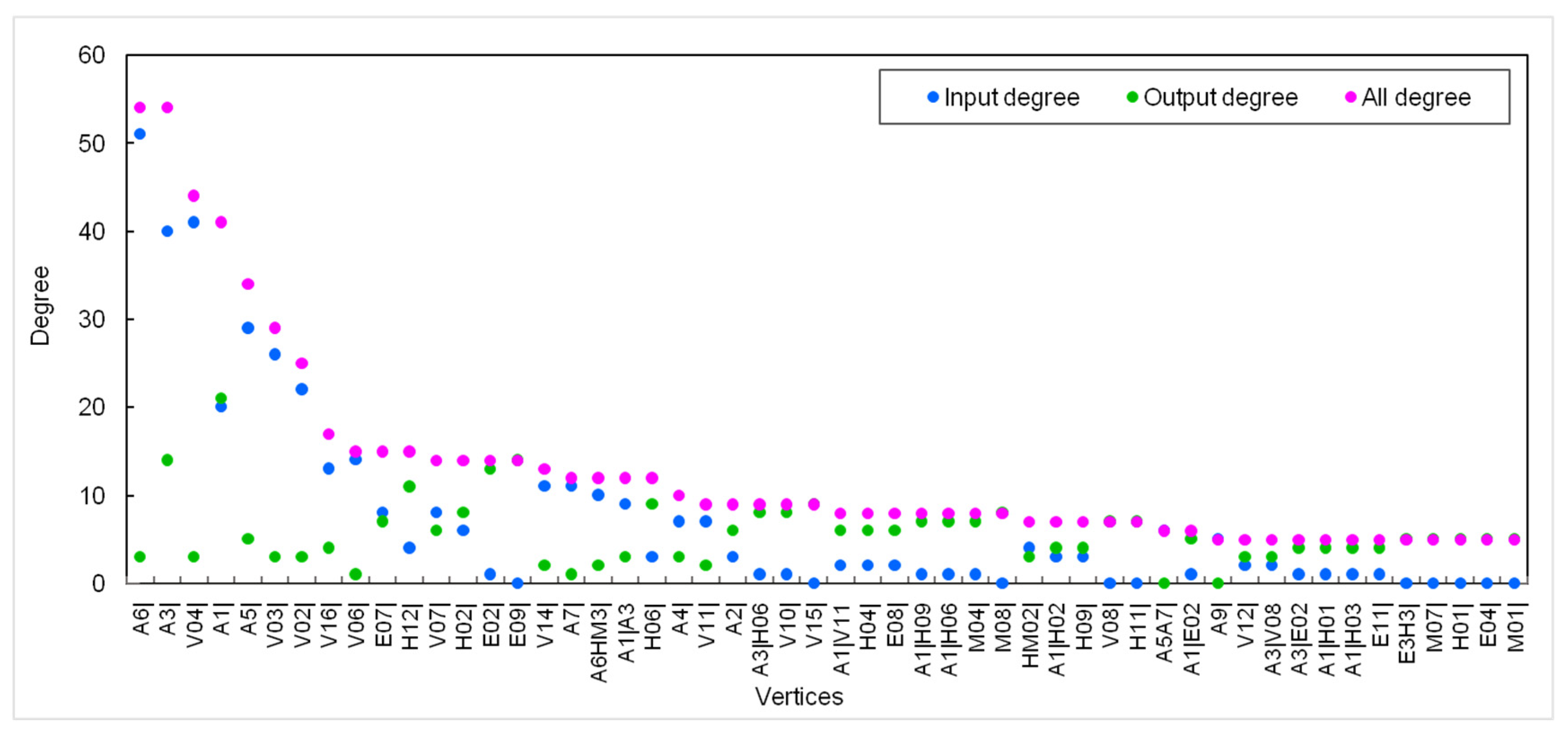 Ijerph 19 13337 g005