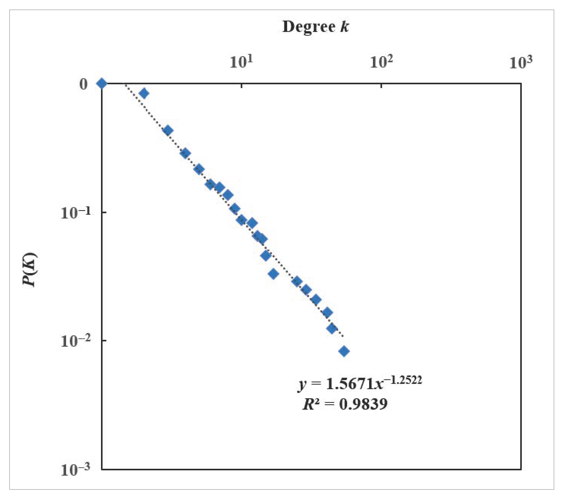 Ijerph 19 13337 g006