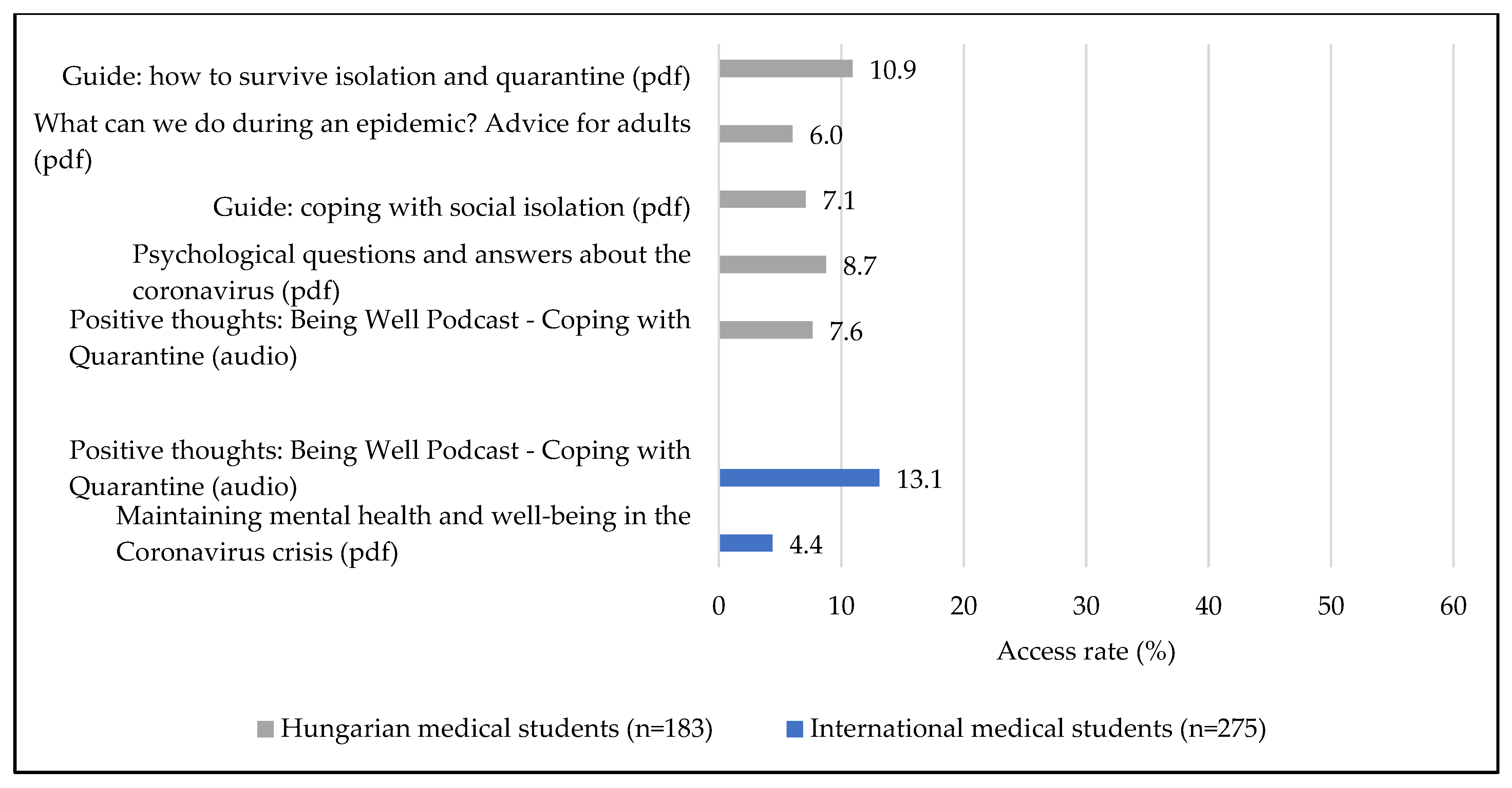 Ijerph 19 13338 g002 Ijerph 19 13338 g002
