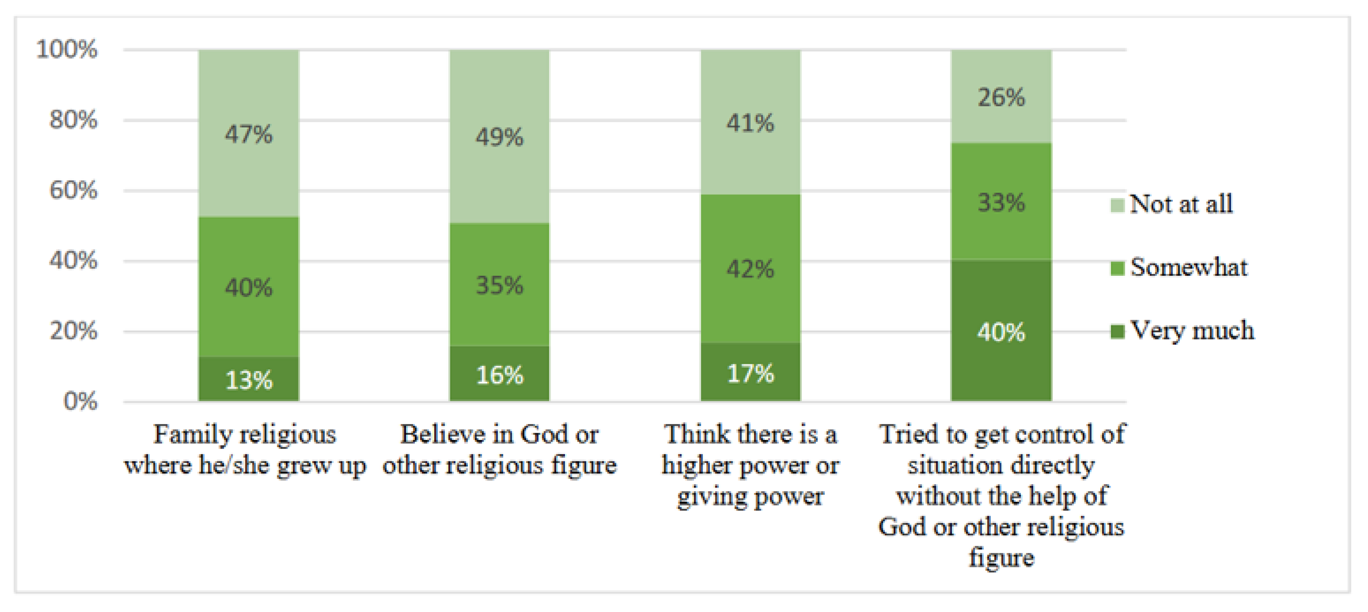Ijerph 19 13346 g003 Ijerph 19 13346 g003
