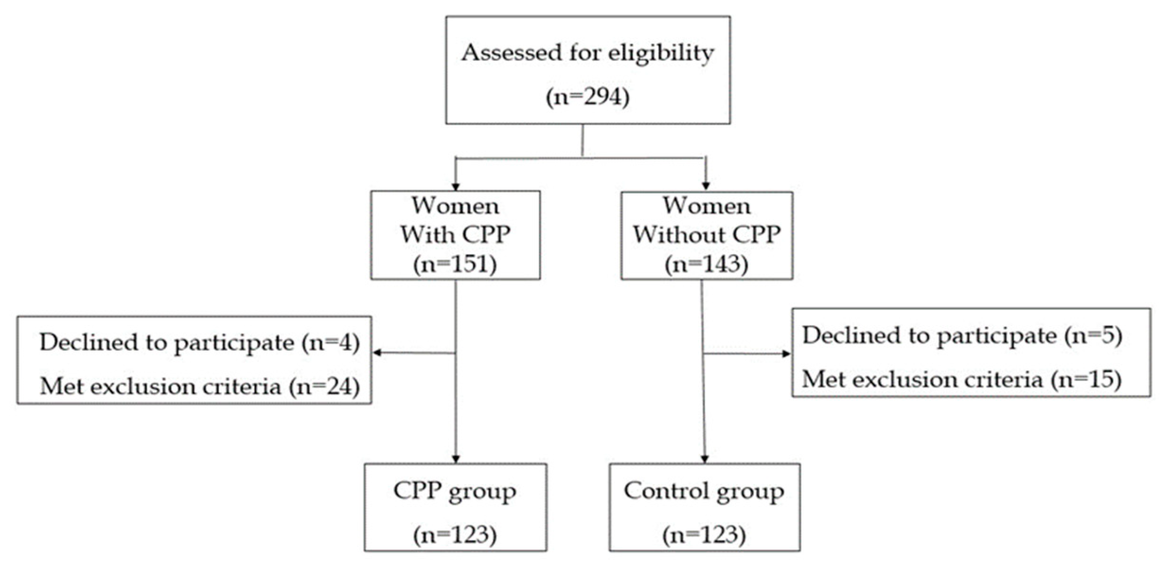 Ijerph 19 13347 g001 Ijerph 19 13347 g001