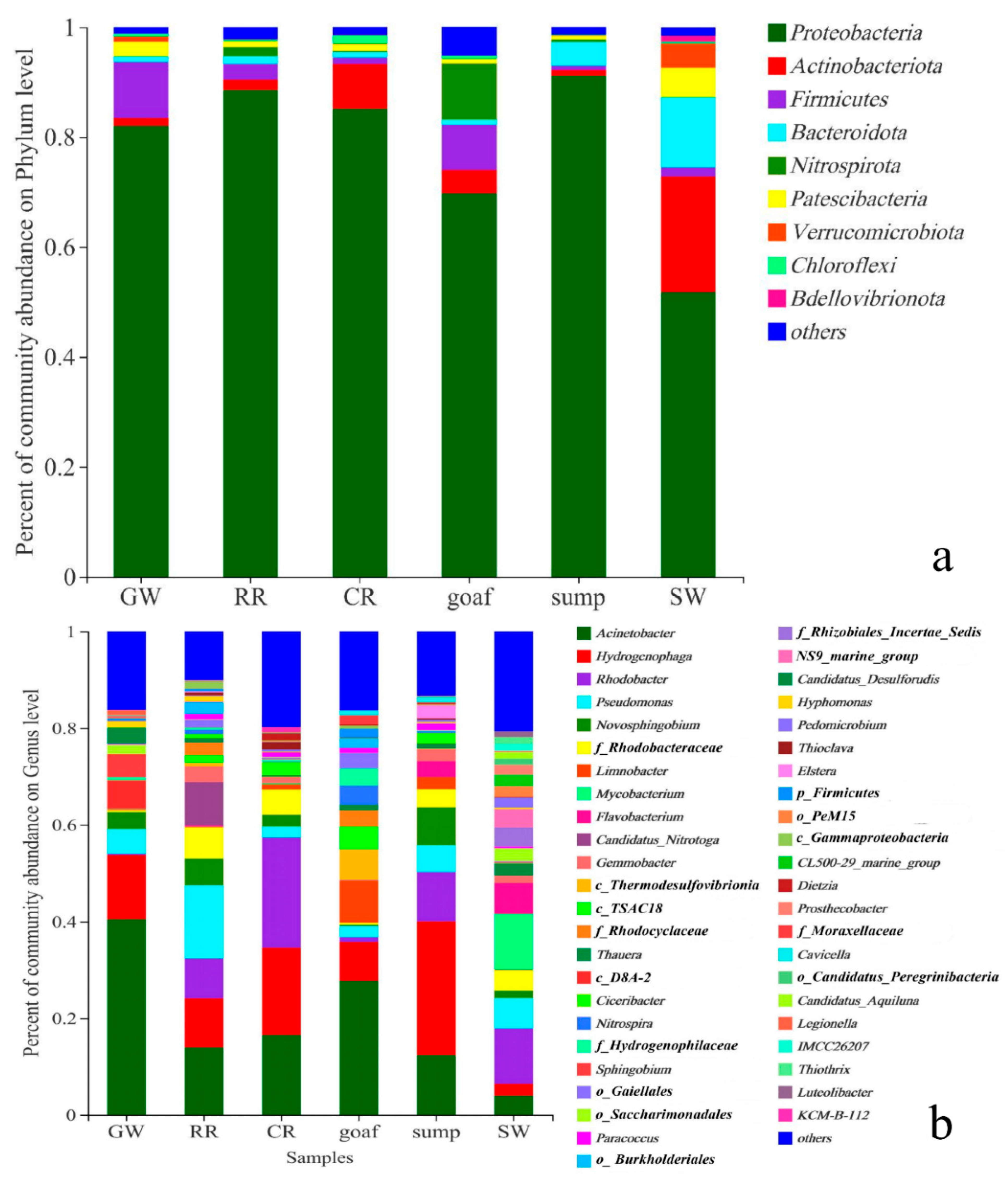 Ijerph 19 13359 g005