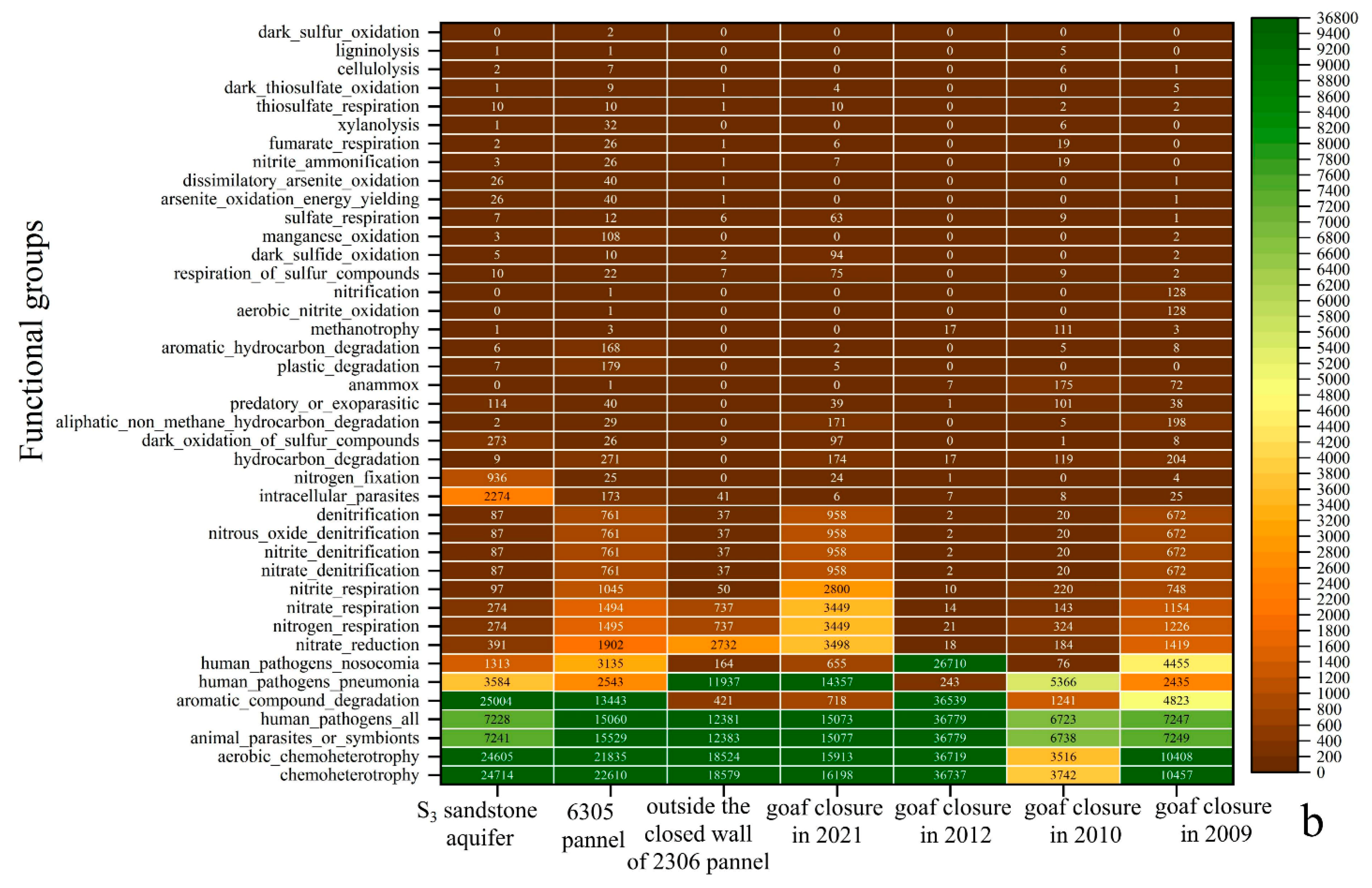 Ijerph 19 13359 g007b