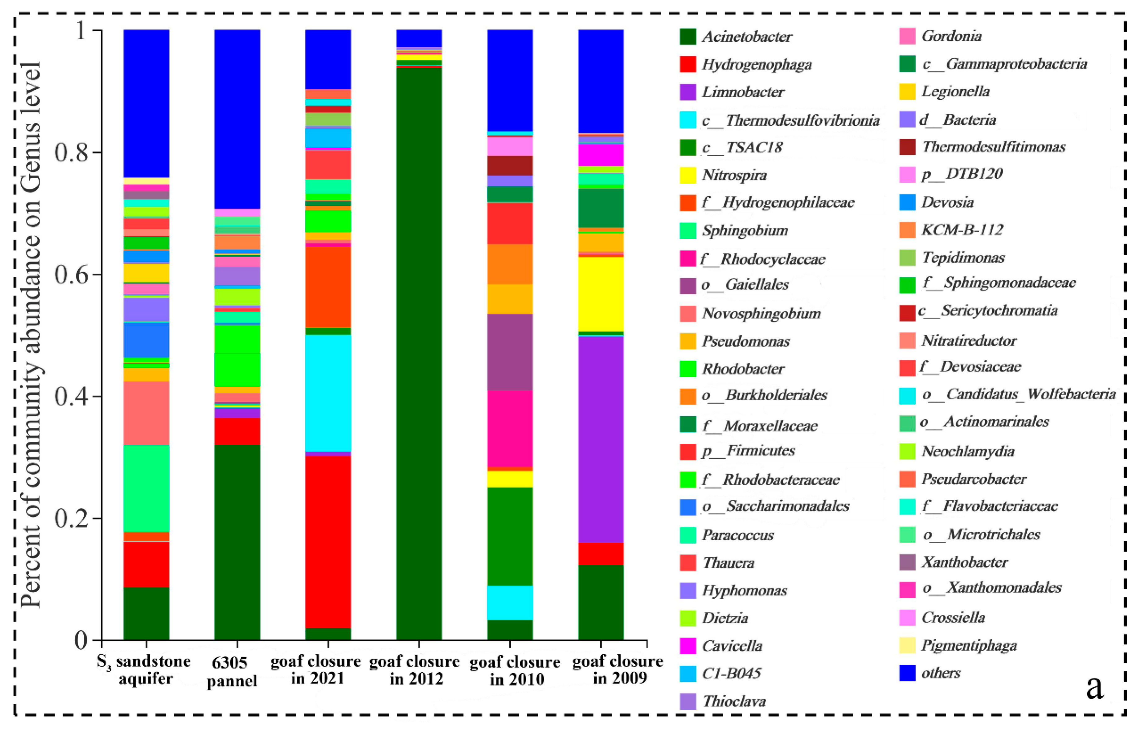 Ijerph 19 13359 g008a