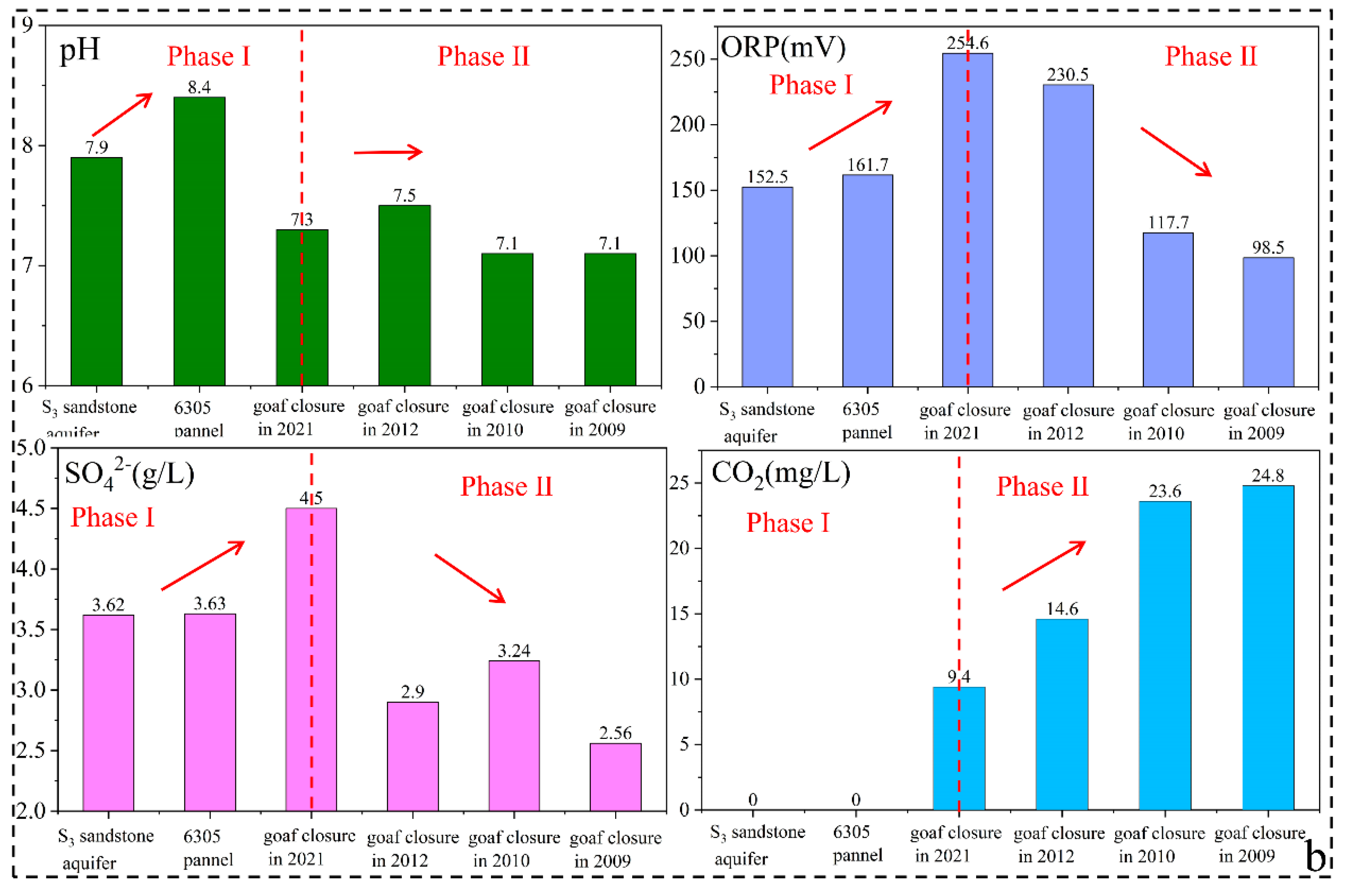 Ijerph 19 13359 g008b