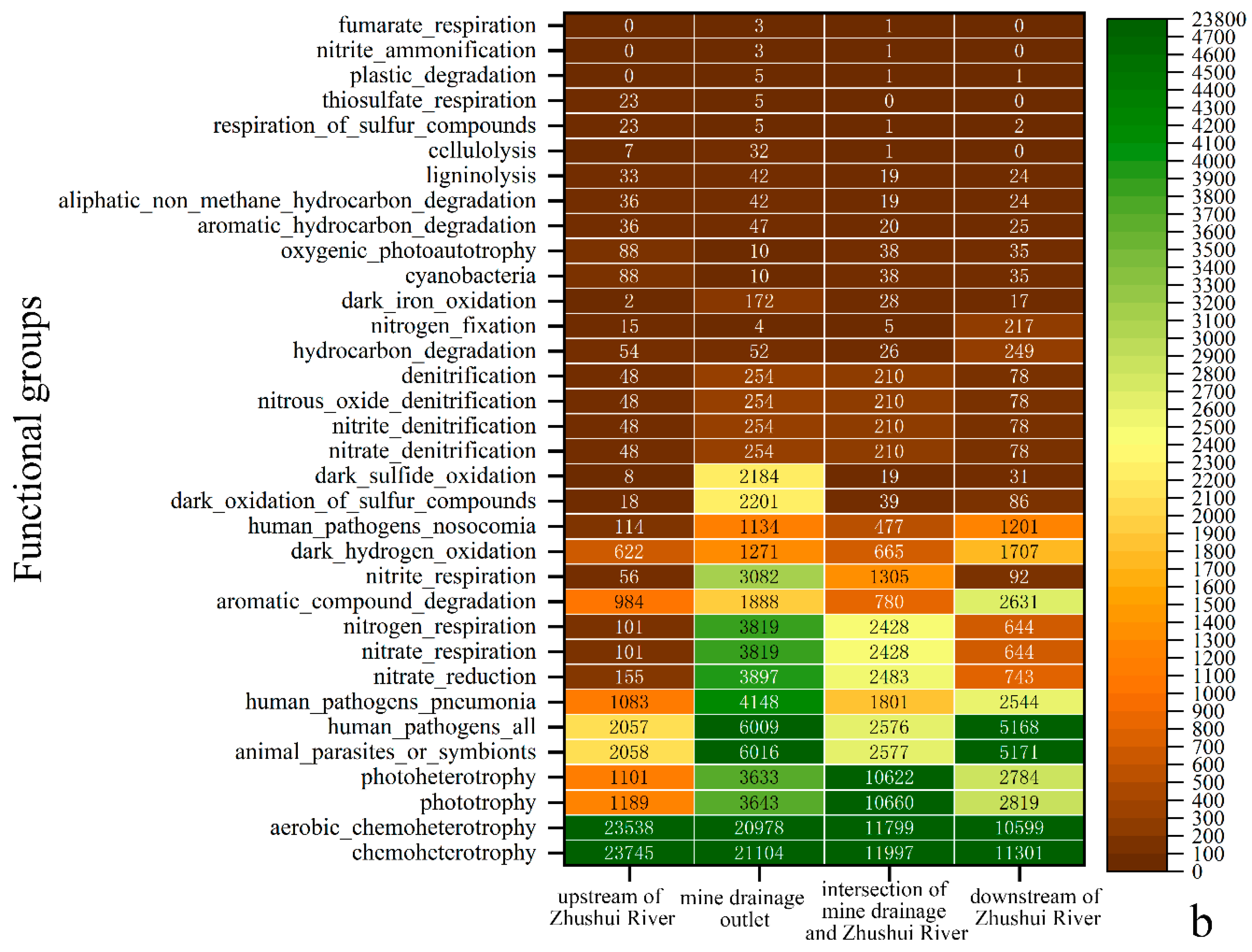 Ijerph 19 13359 g009b