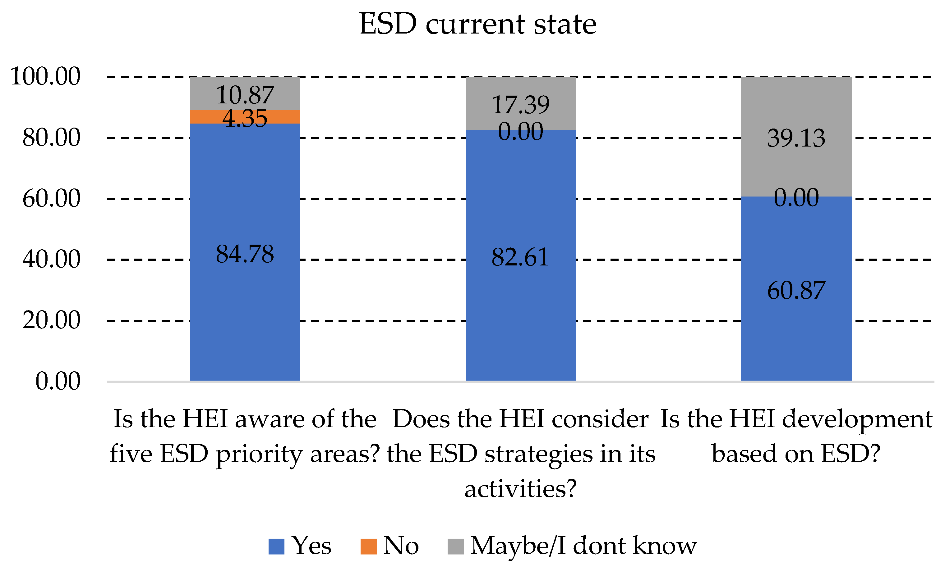 Ijerph 19 13363 g002