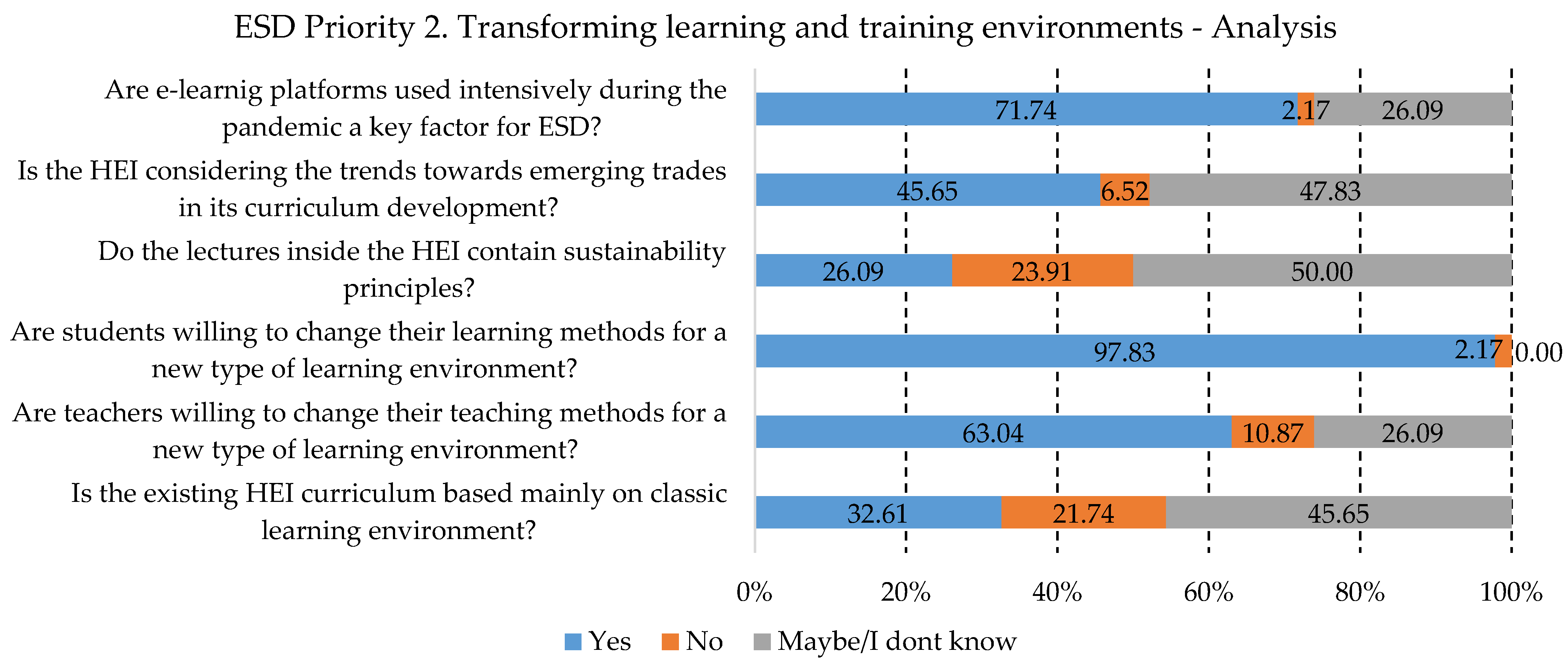 Ijerph 19 13363 g004