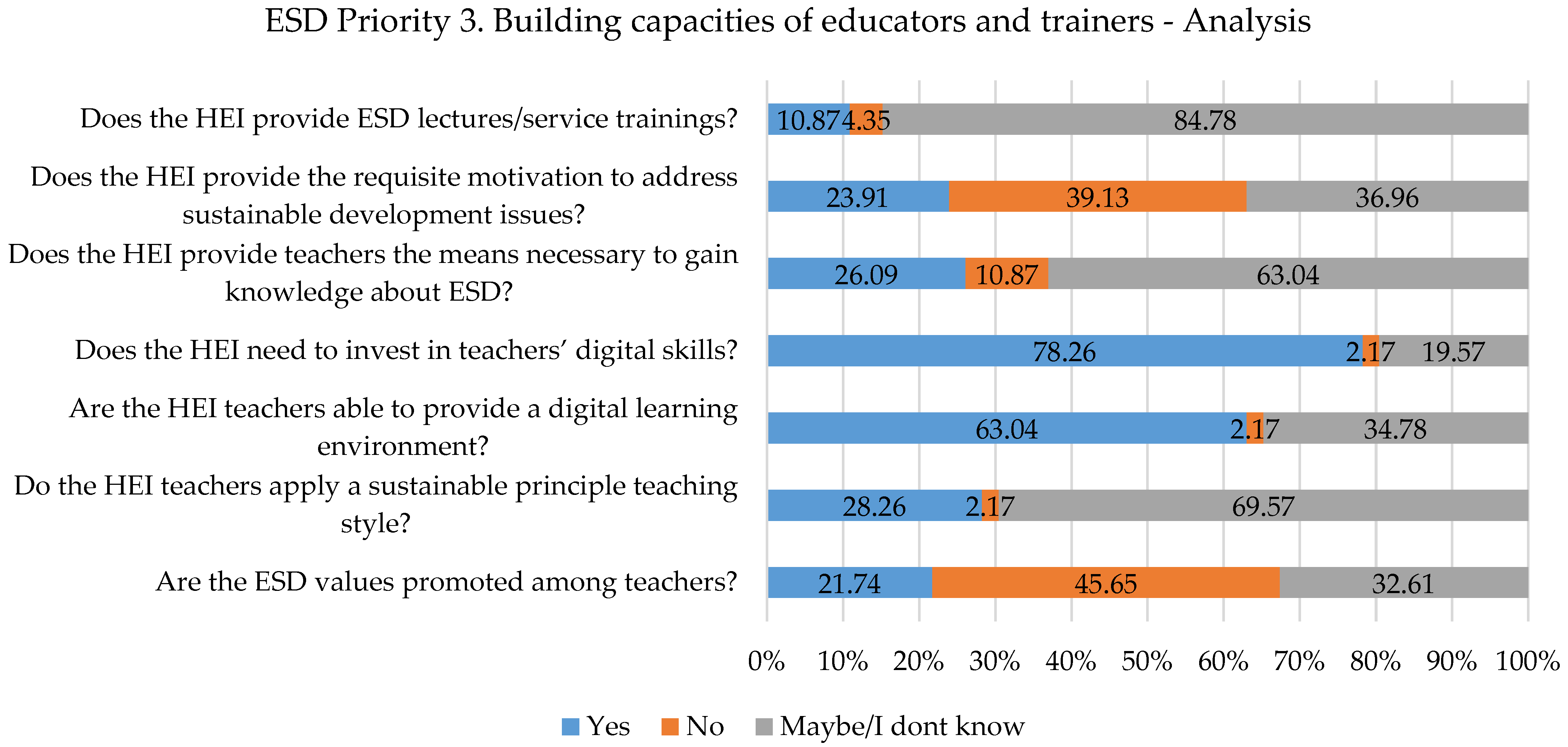 Ijerph 19 13363 g005
