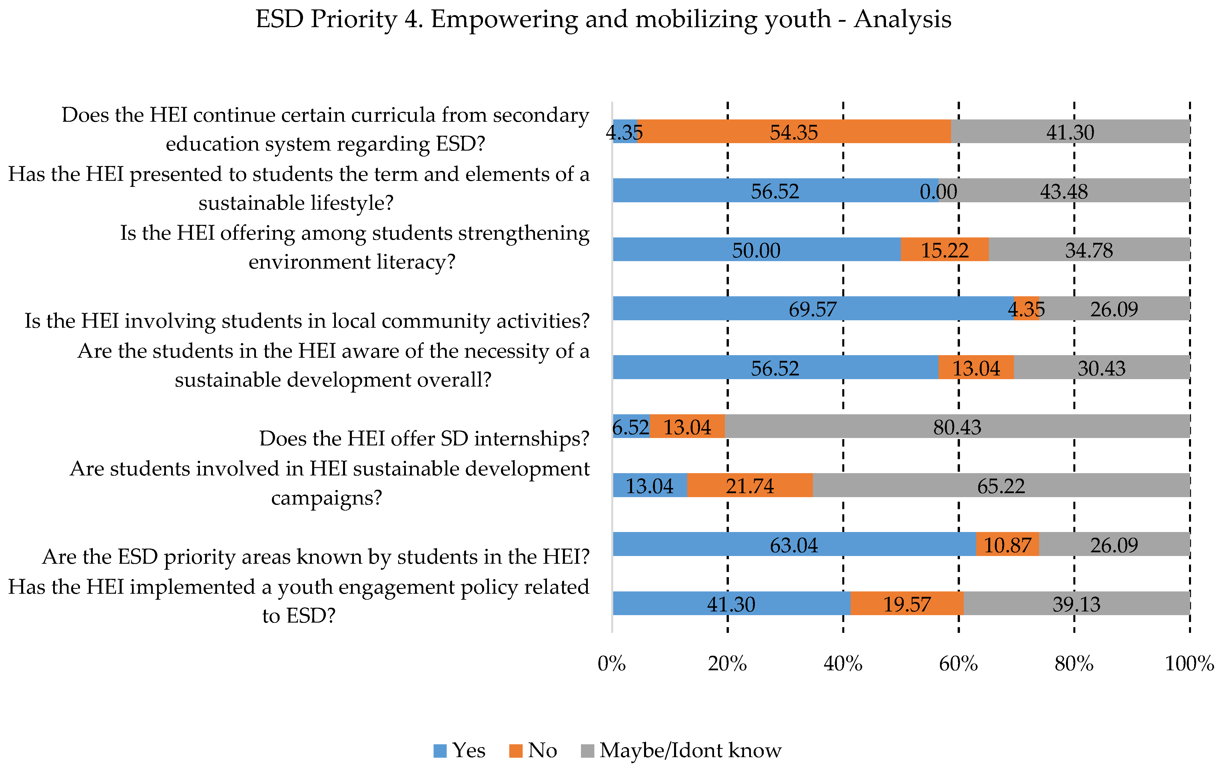 Ijerph 19 13363 g006