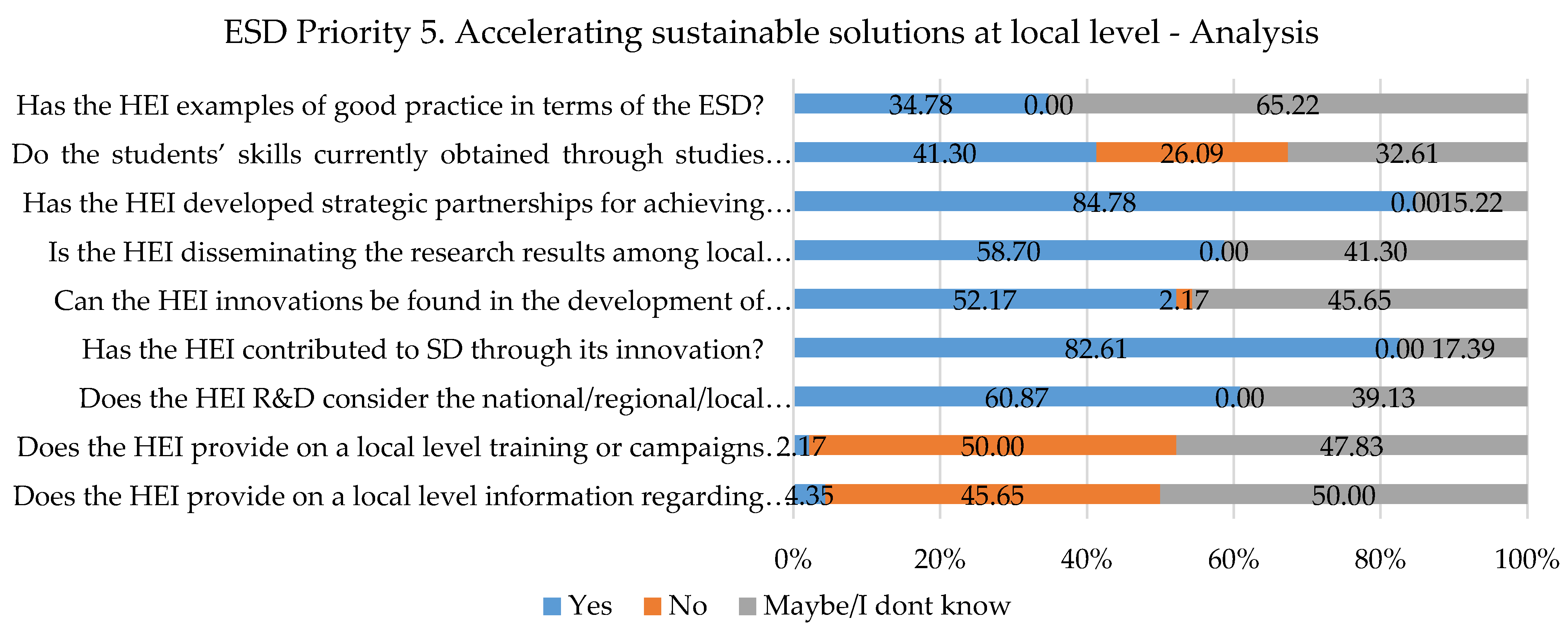 Ijerph 19 13363 g007