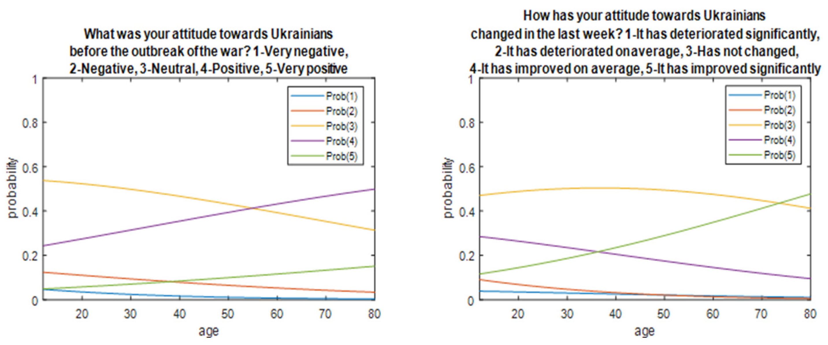 Ijerph 19 13369 g002