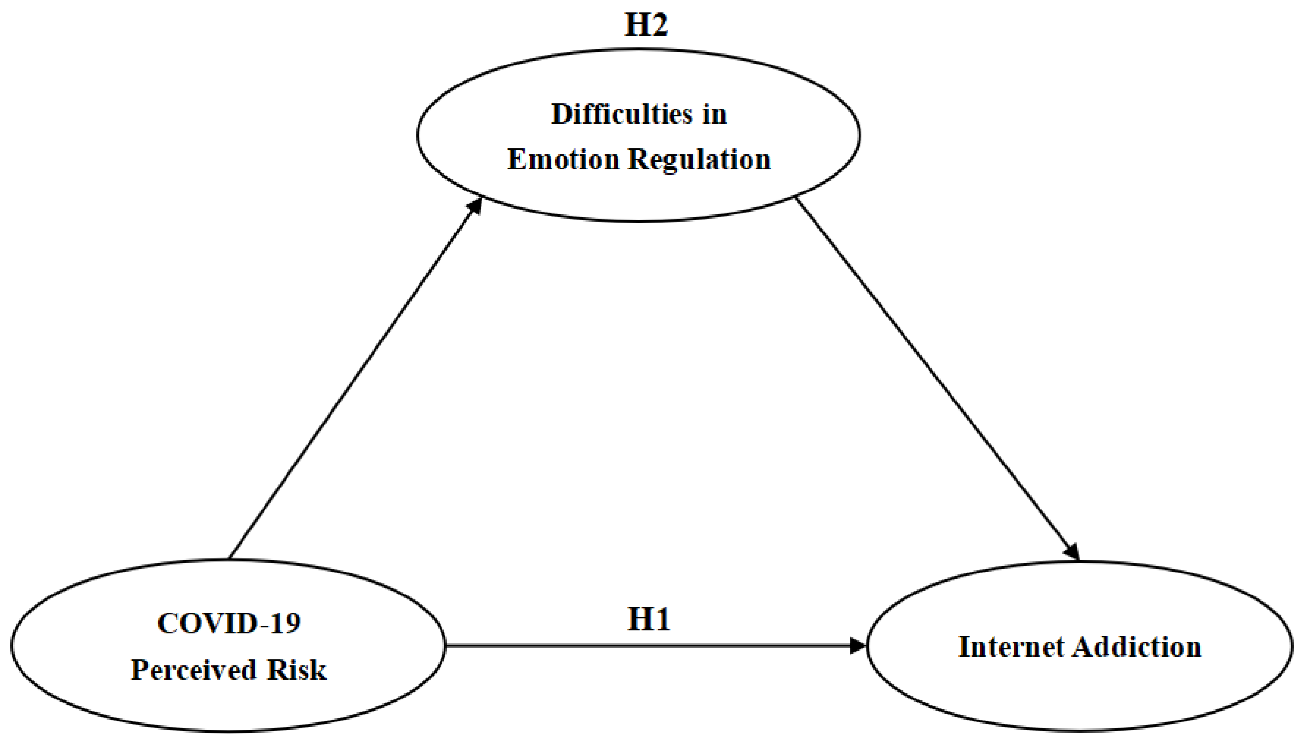 Ijerph 19 13377 g001