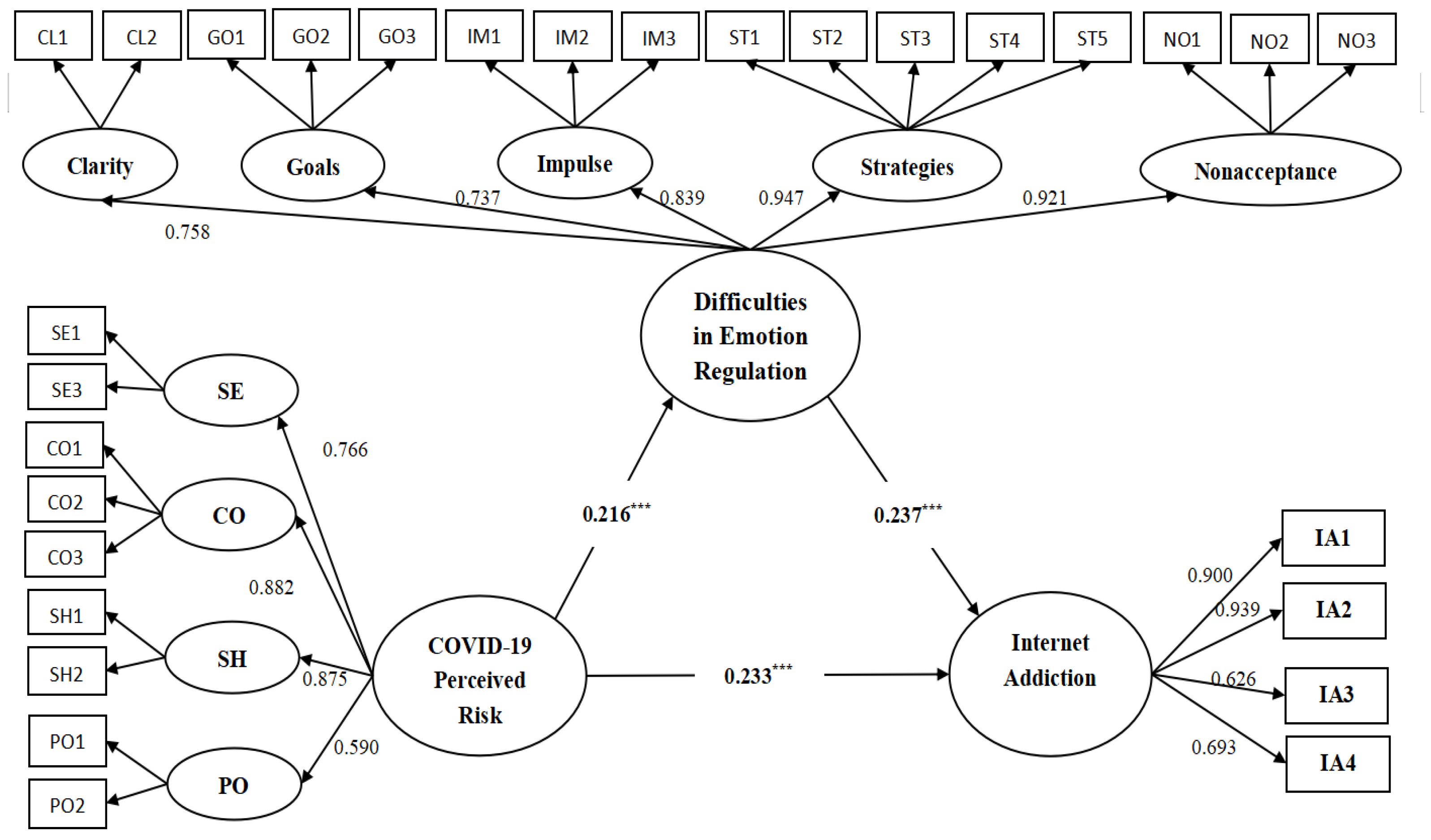 Ijerph 19 13377 g002