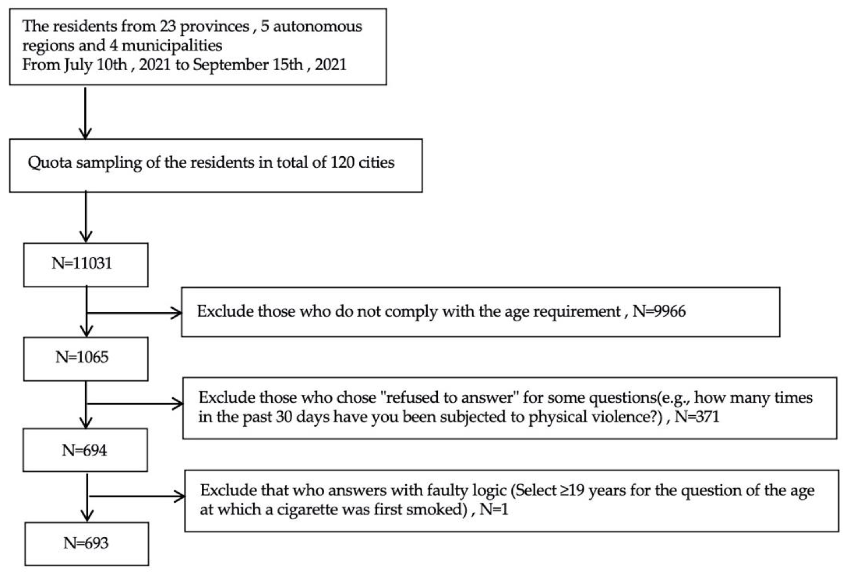 Ijerph 19 13378 g002 Ijerph 19 13378 g002