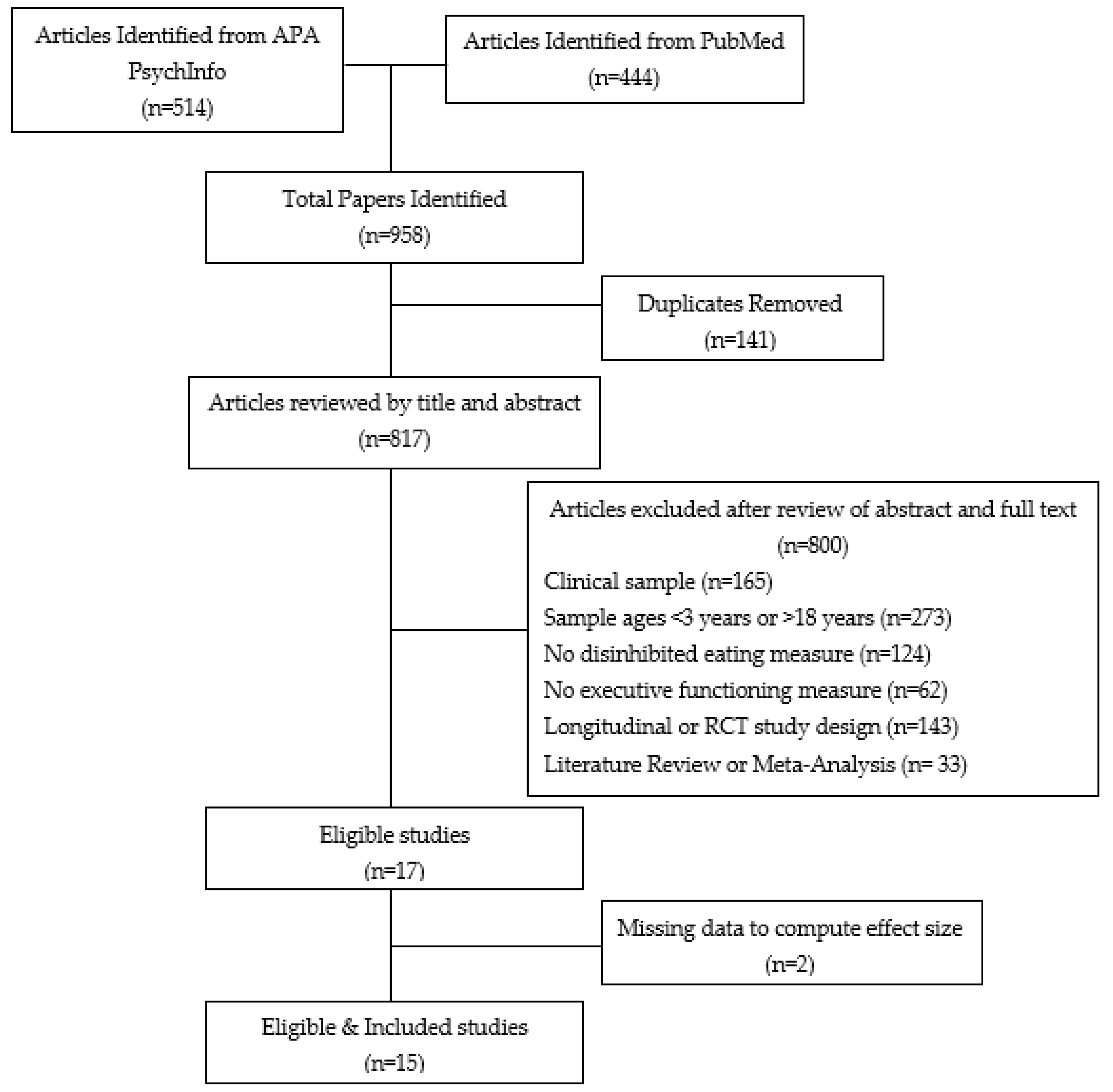 Ijerph 19 13384 g001