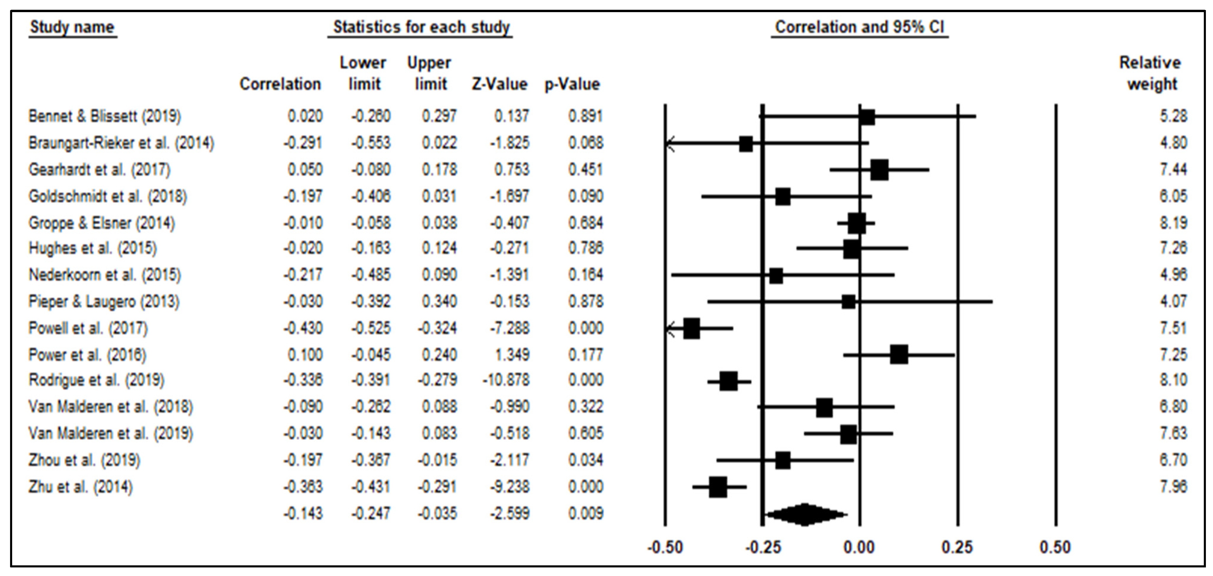 Ijerph 19 13384 g002