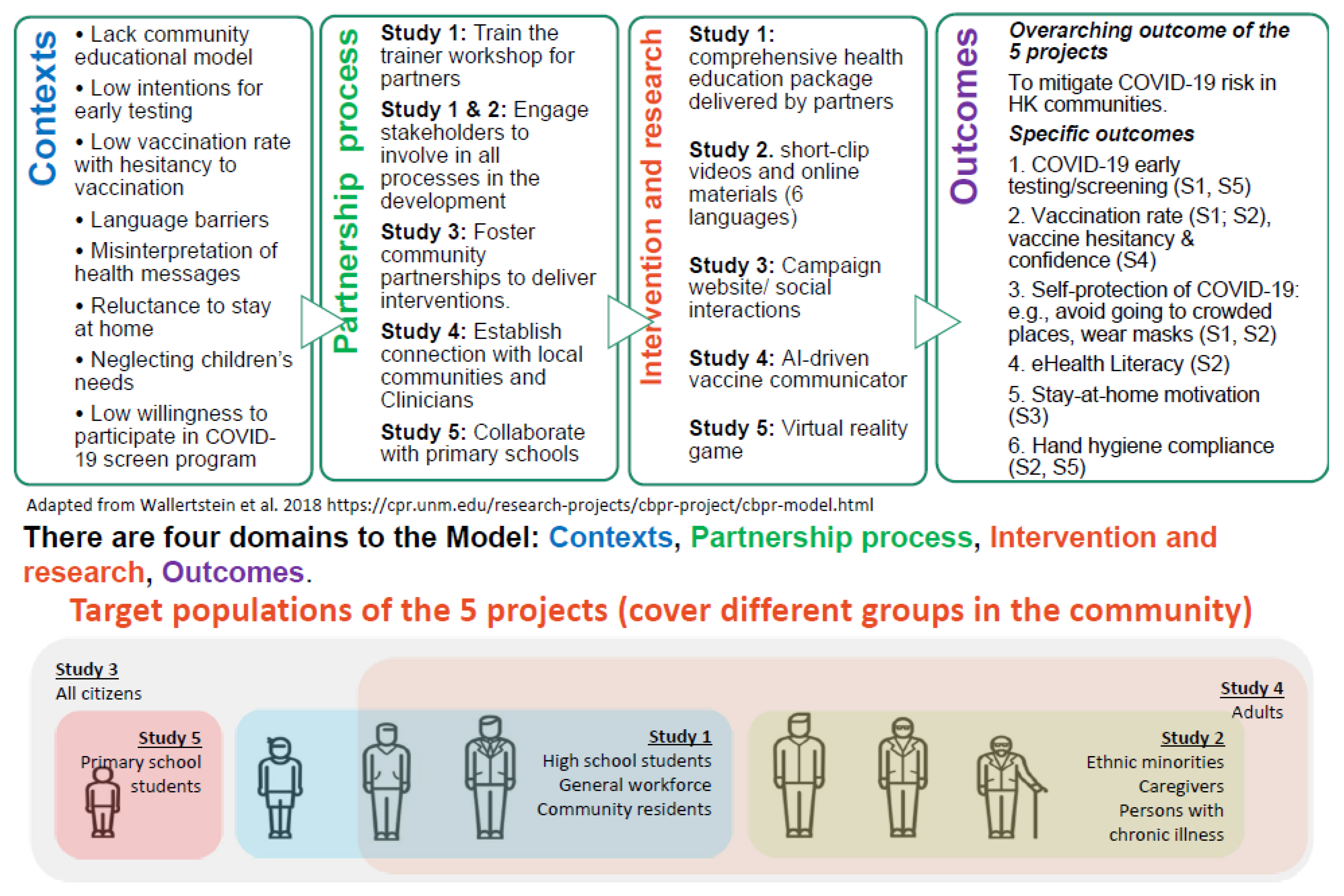Ijerph 19 13392 g001